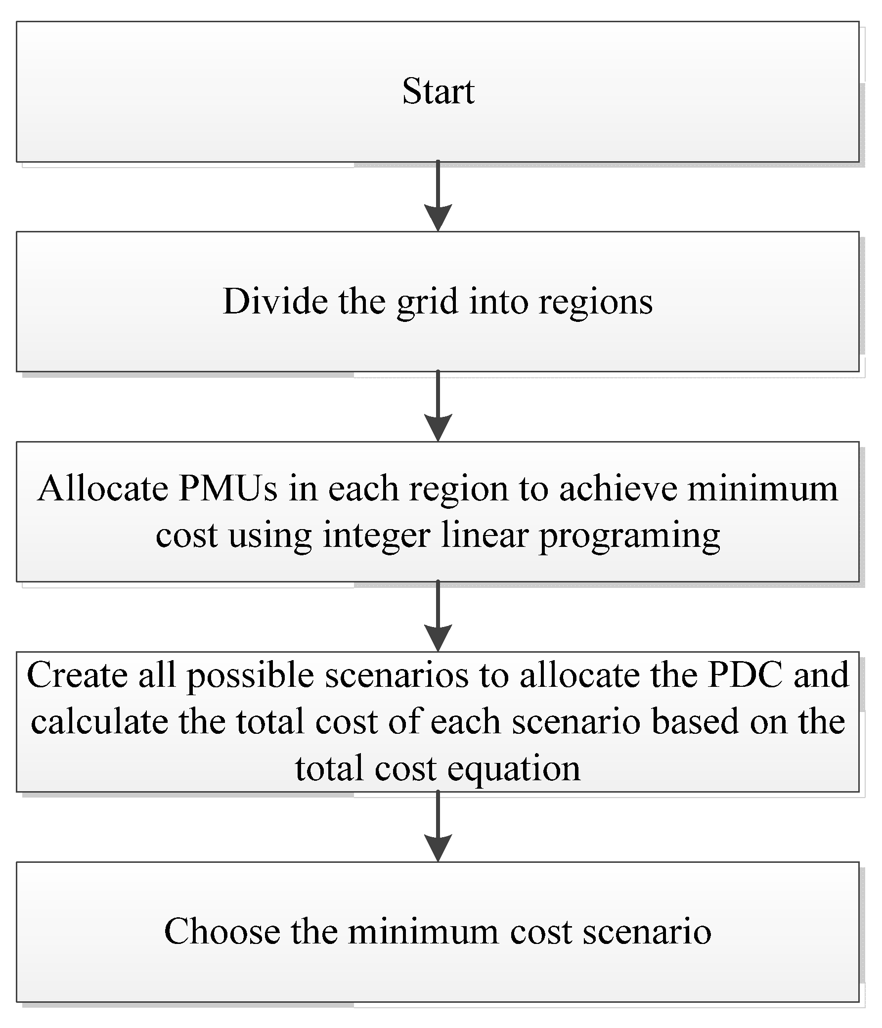 Sustainability 15 03338 g008