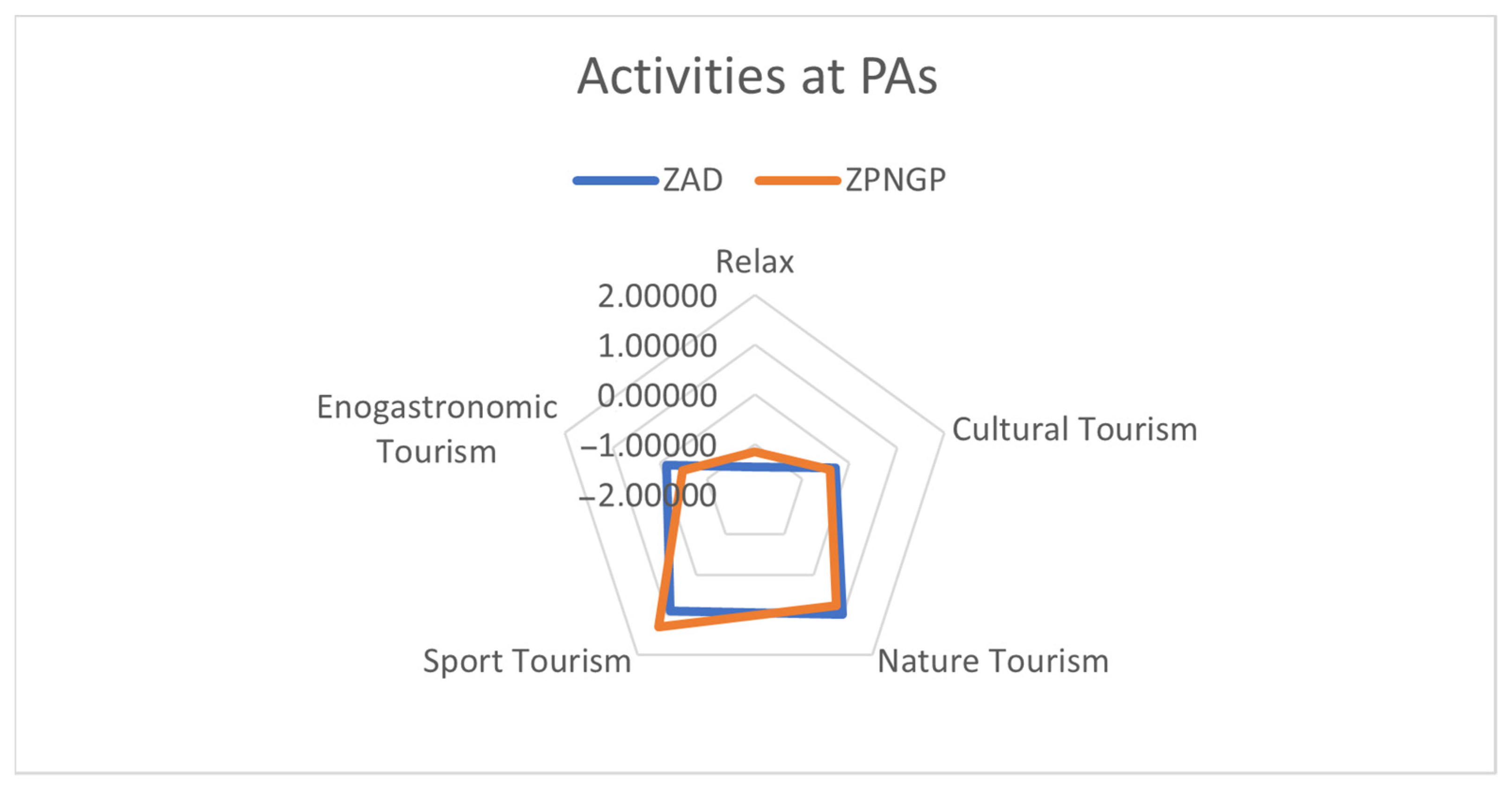 Sustainability 15 03341 g003