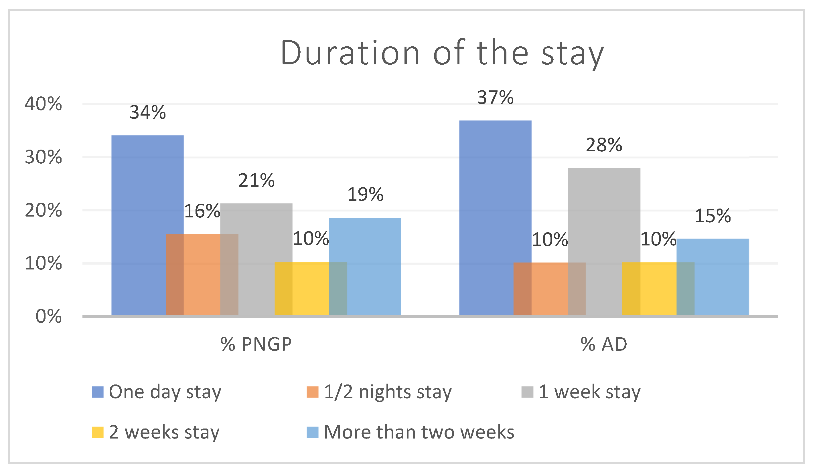 Sustainability 15 03341 g004