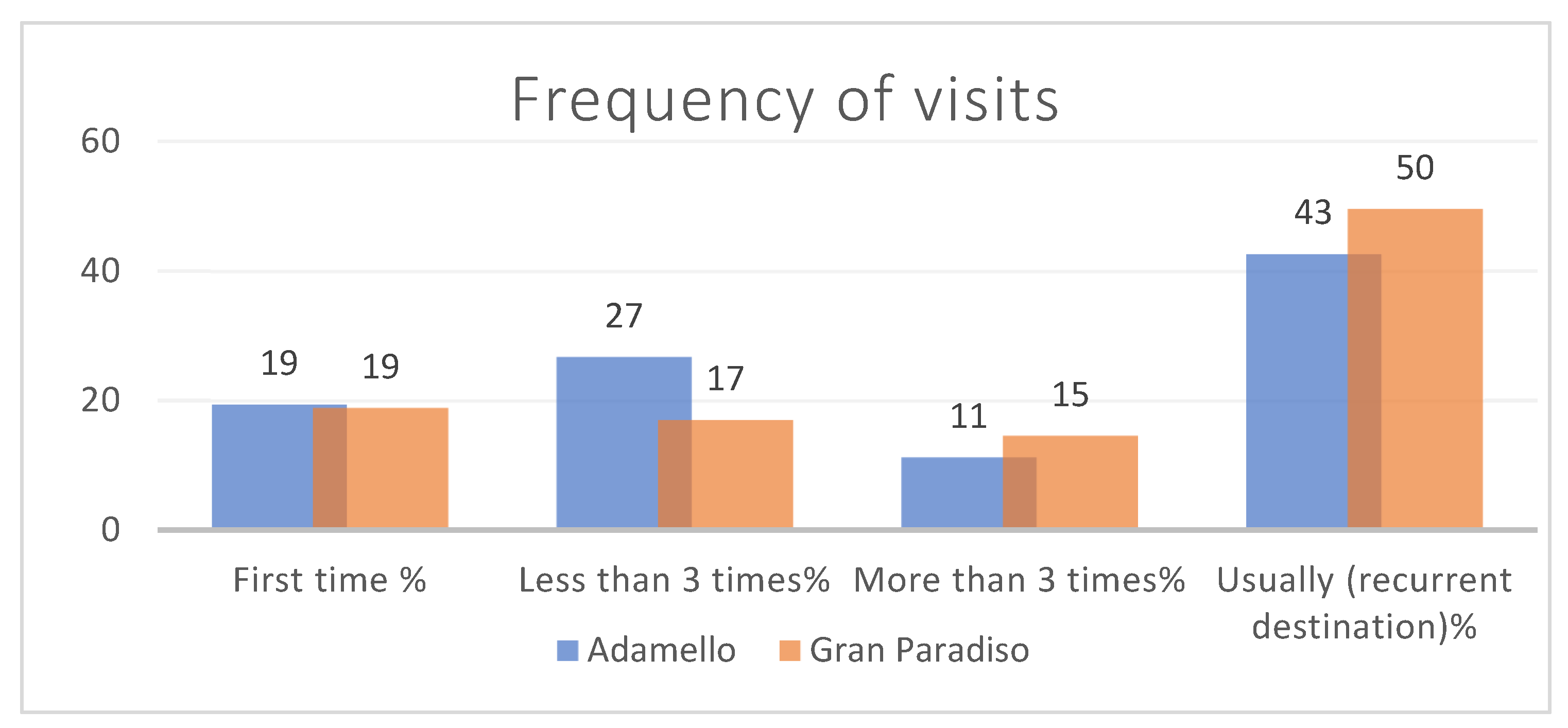 Sustainability 15 03341 g005