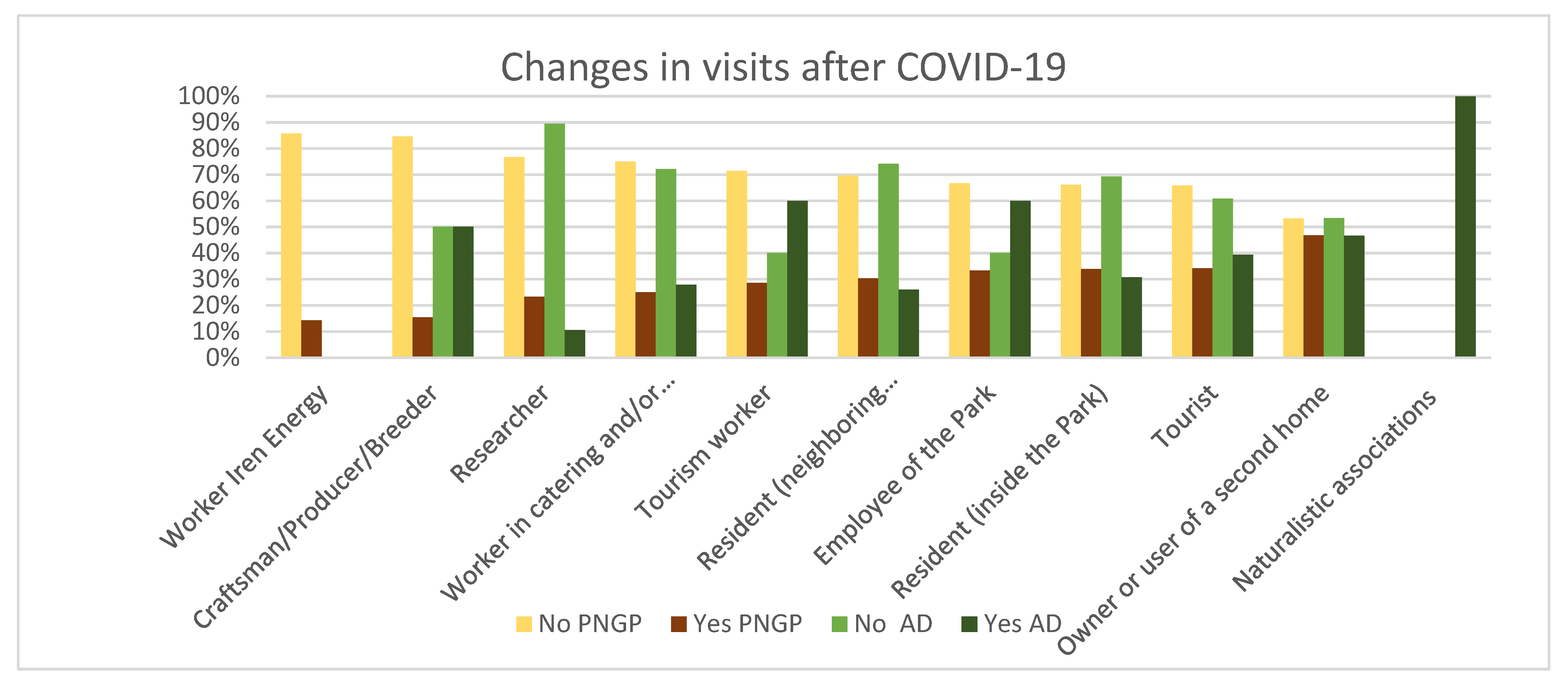 Sustainability 15 03341 g006