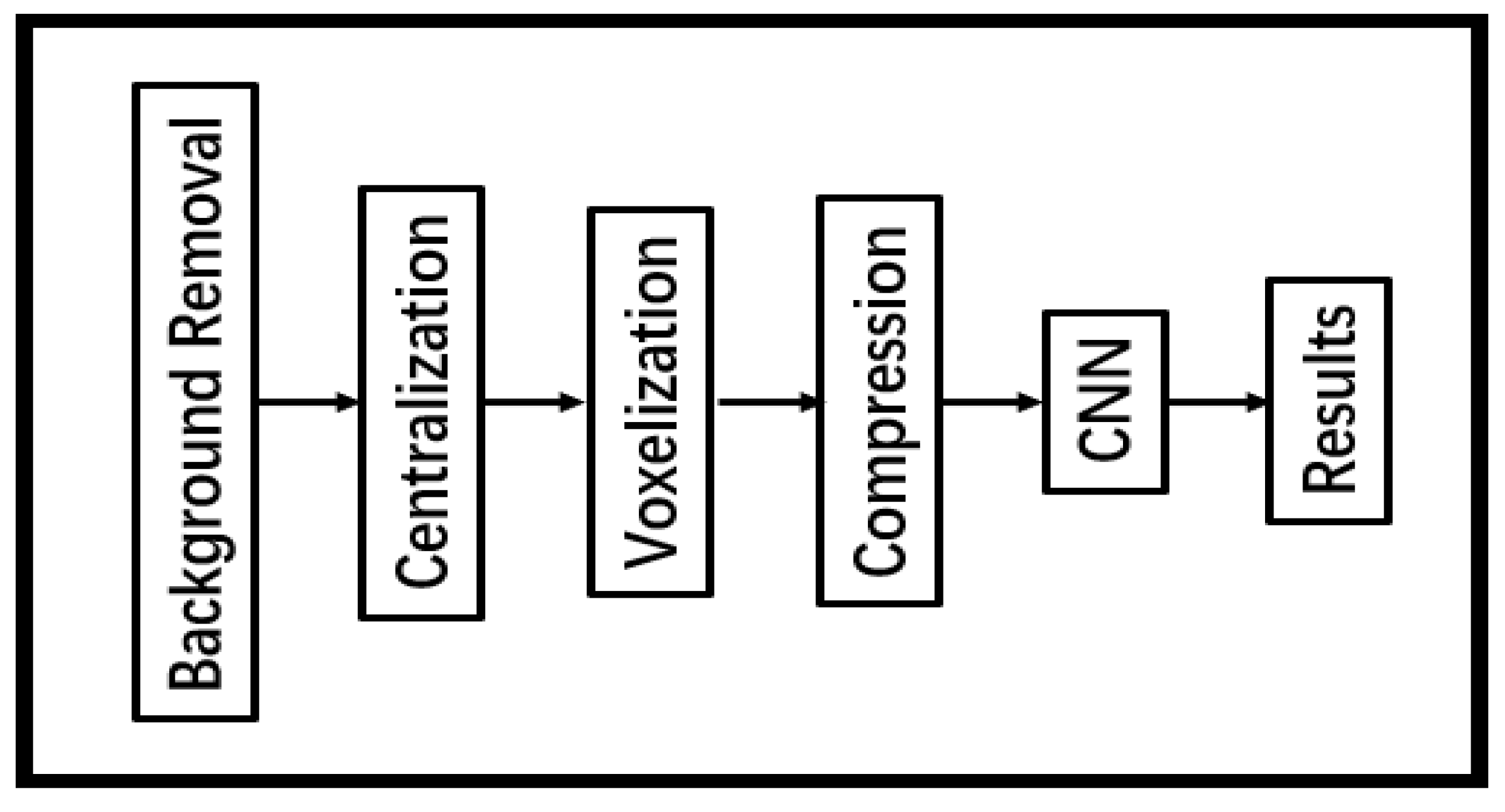 Sustainability 15 03342 g004