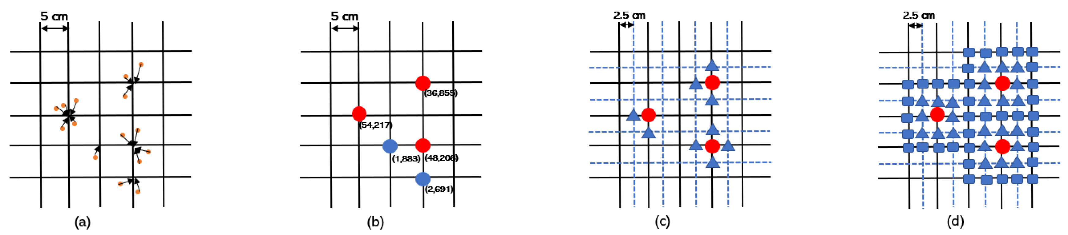 Sustainability 15 03342 g005