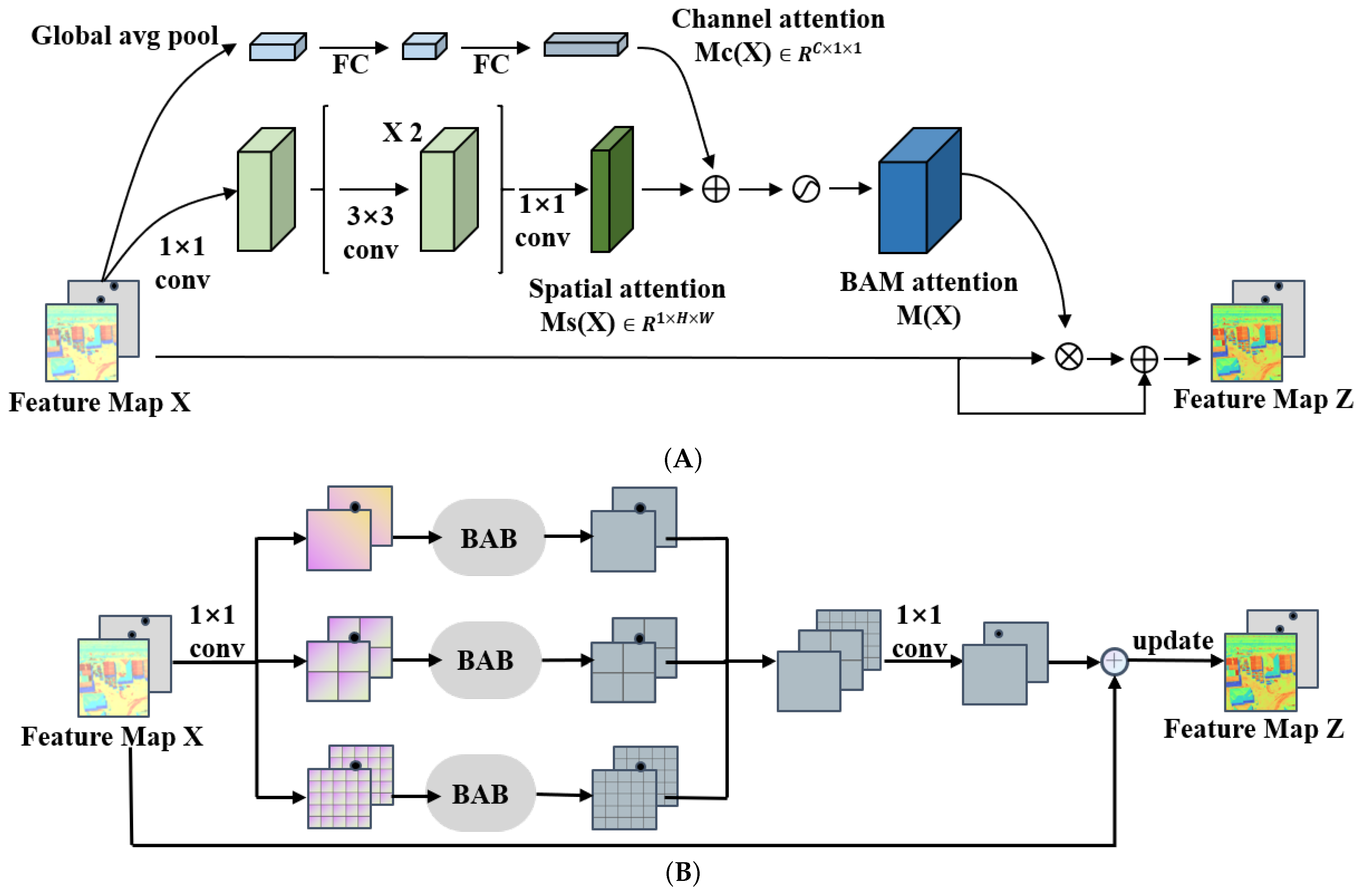 Sustainability 15 03343 g005