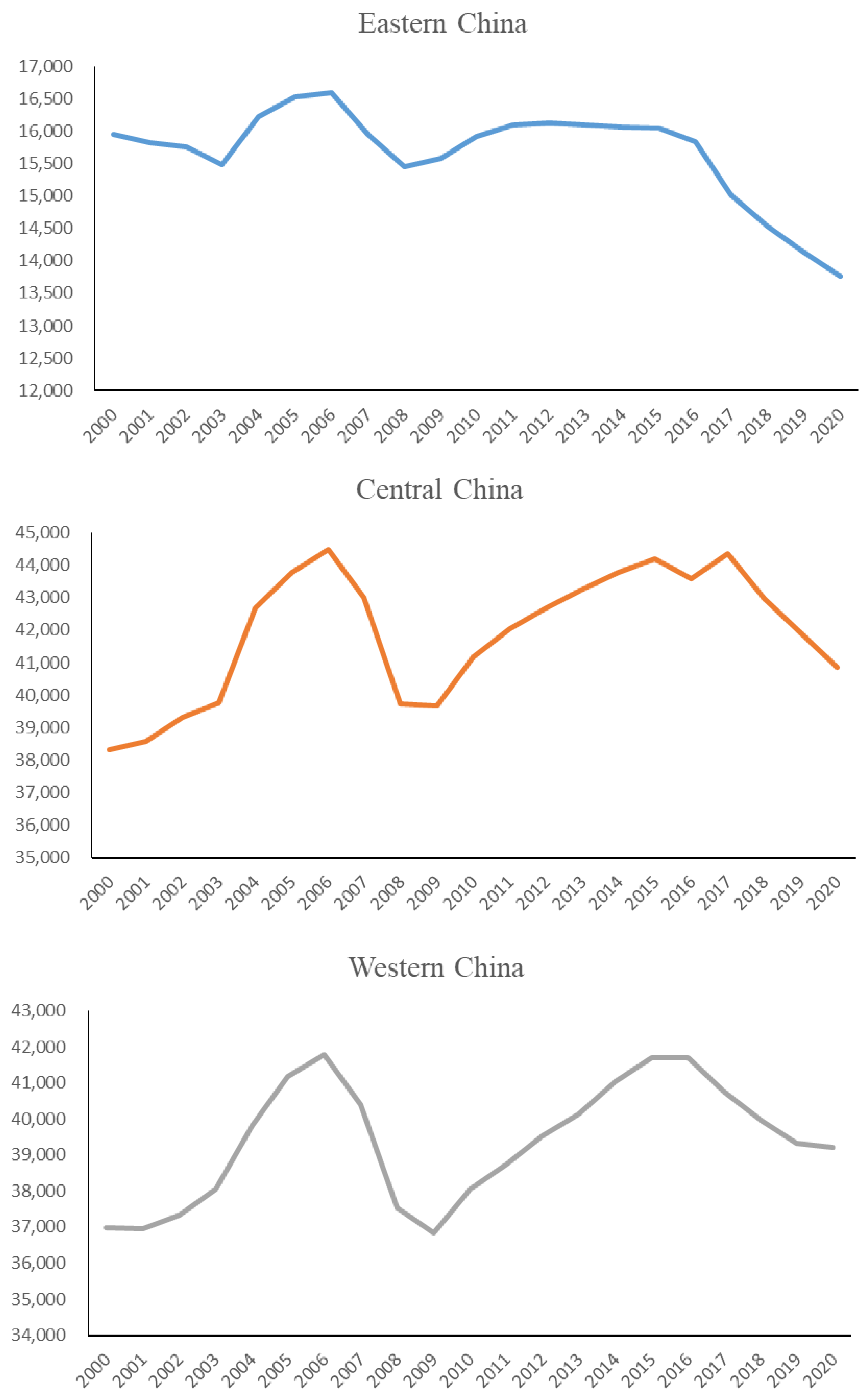Sustainability 15 03347 g002