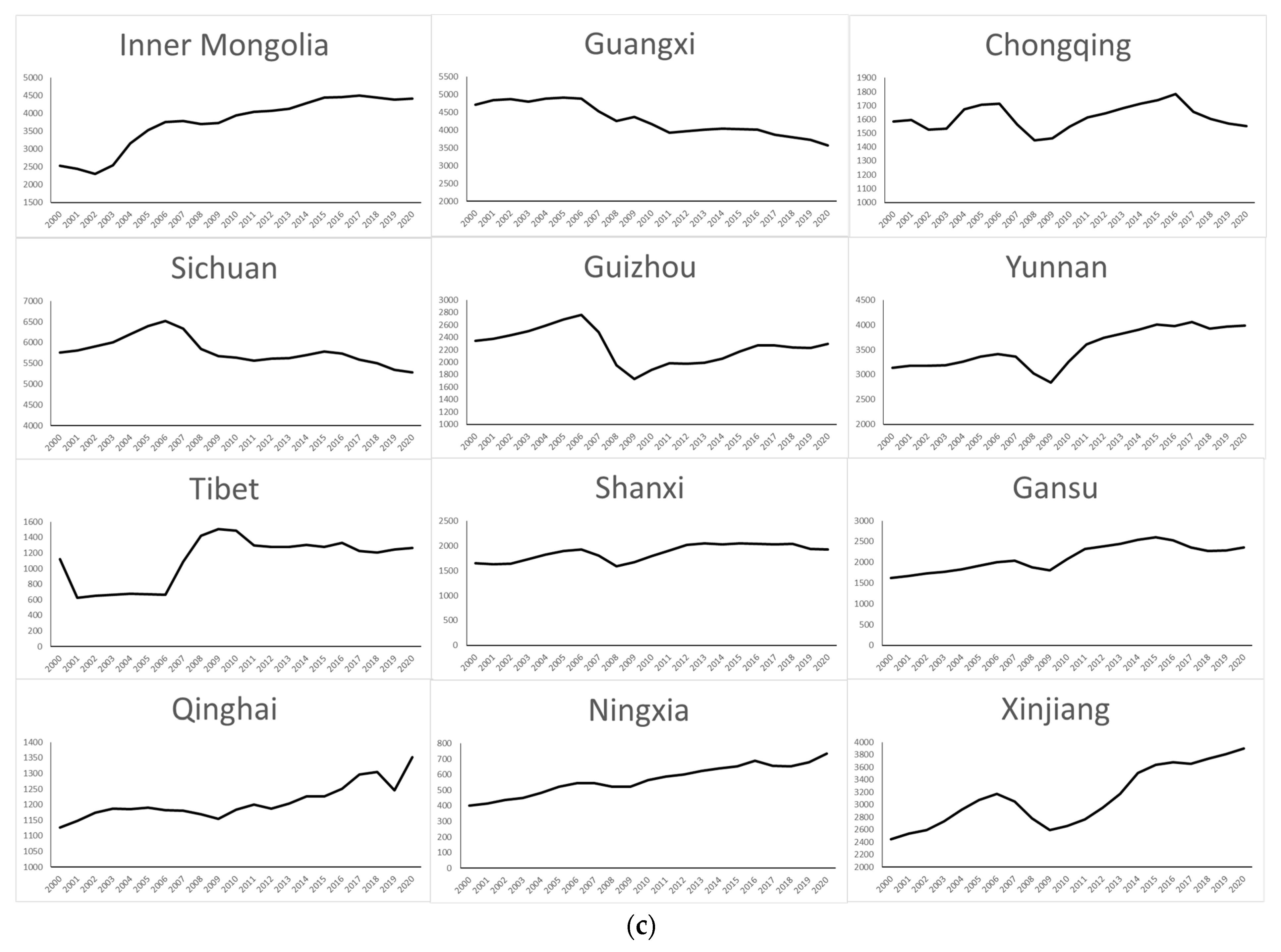 Sustainability 15 03347 g004b