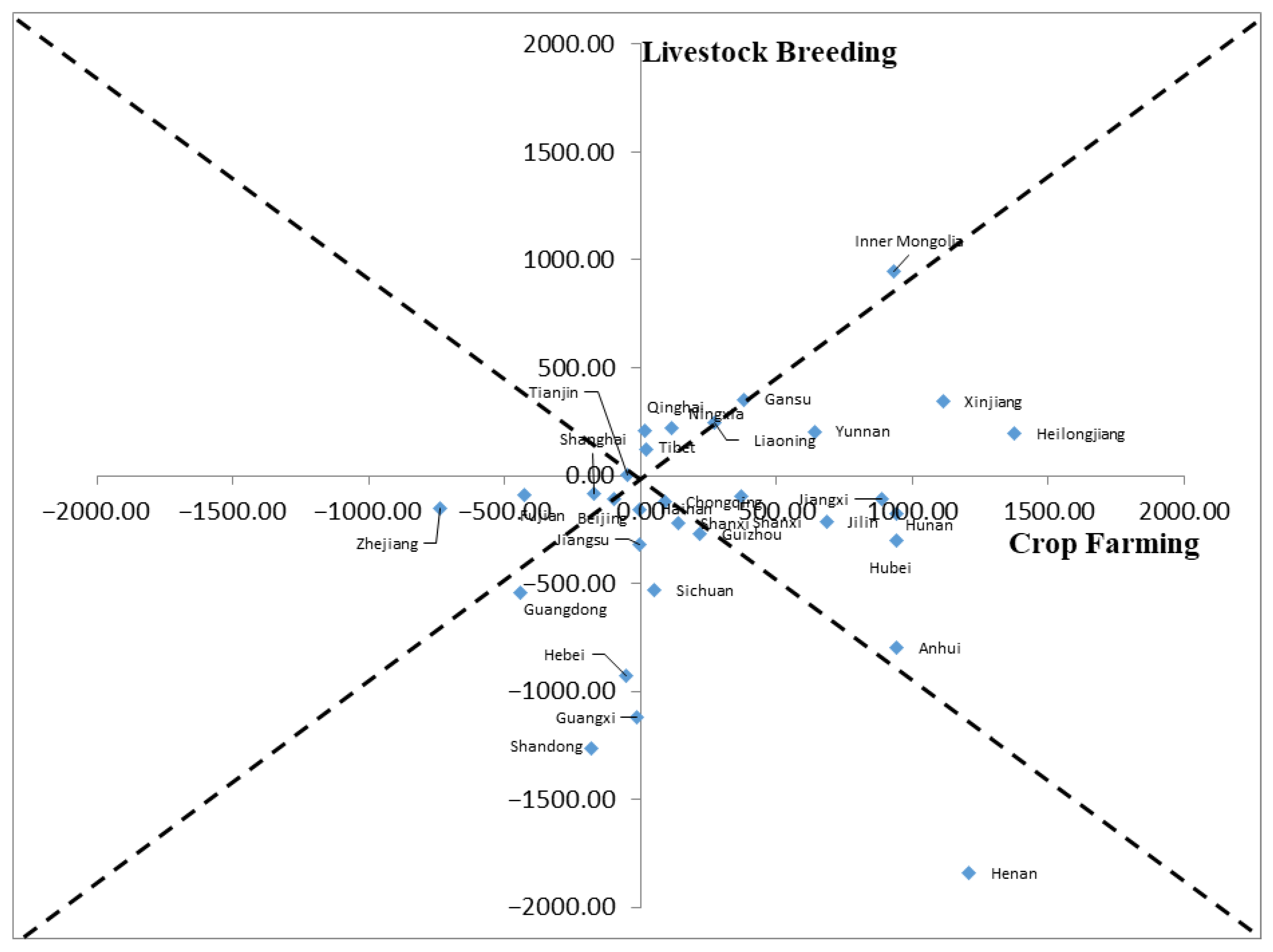 Sustainability 15 03347 g005