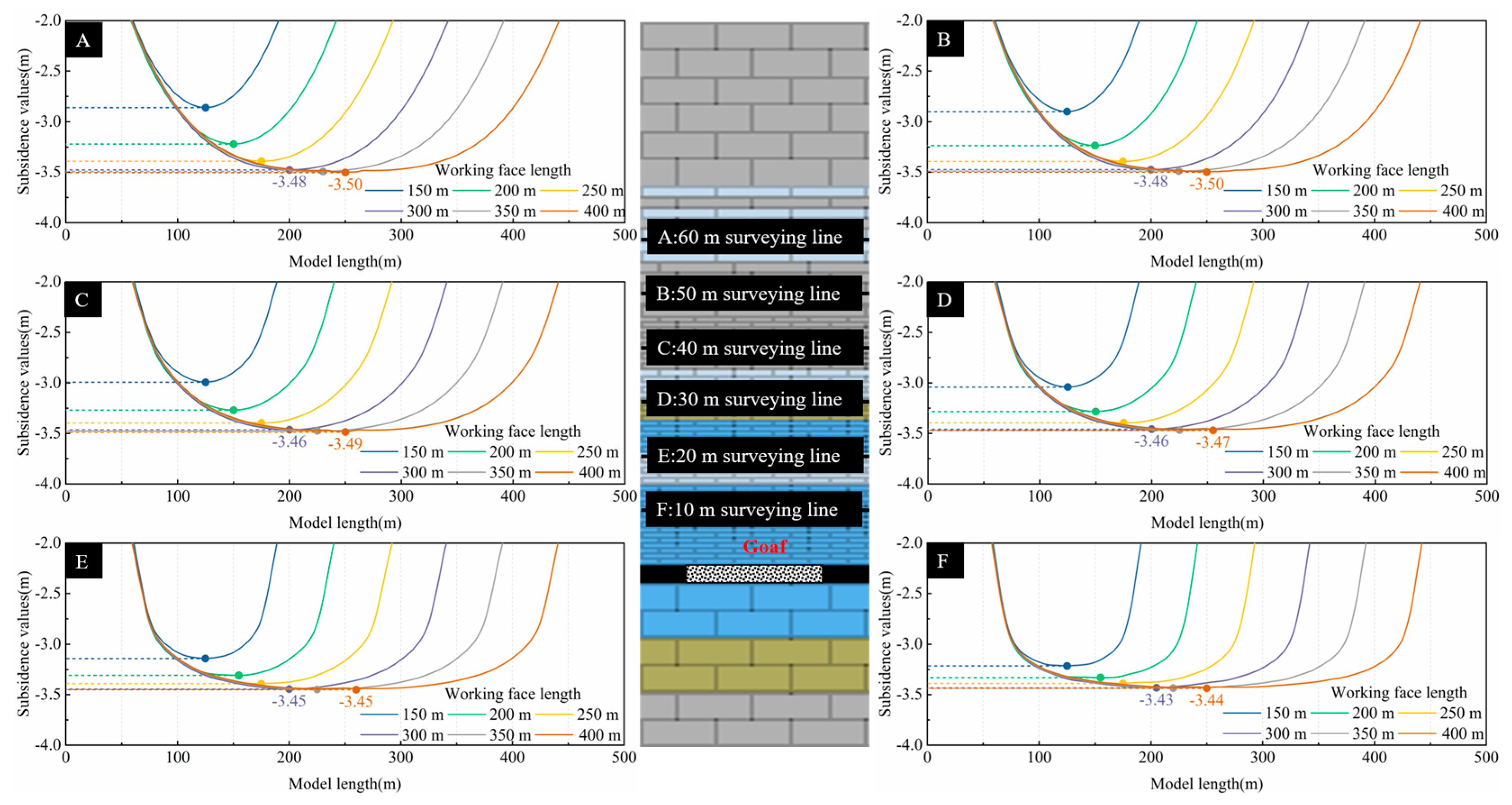 Sustainability 15 03351 g006