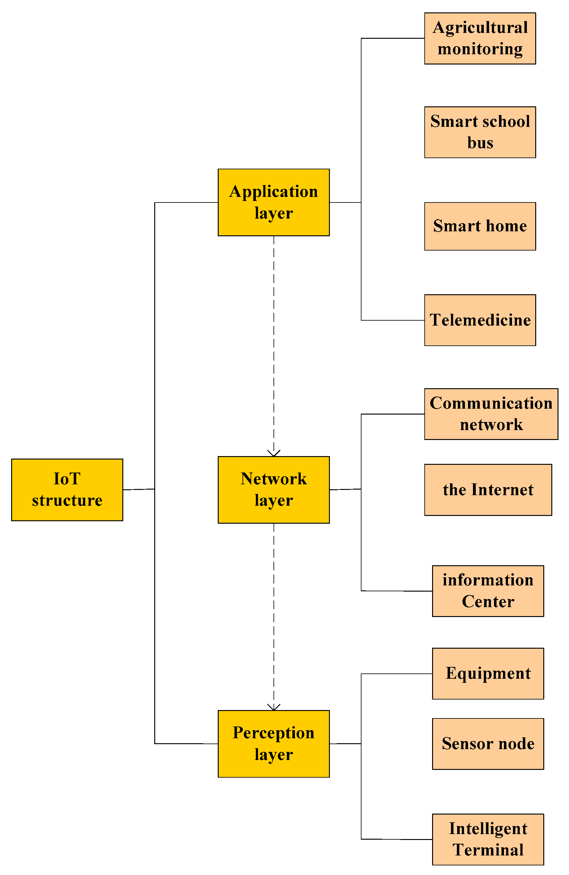 Sustainability 15 03352 g001