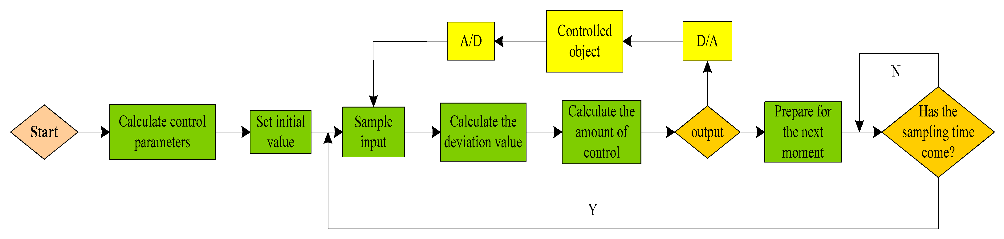 Sustainability 15 03352 g003