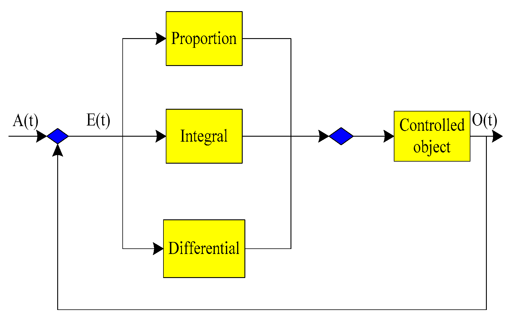 Sustainability 15 03352 g004