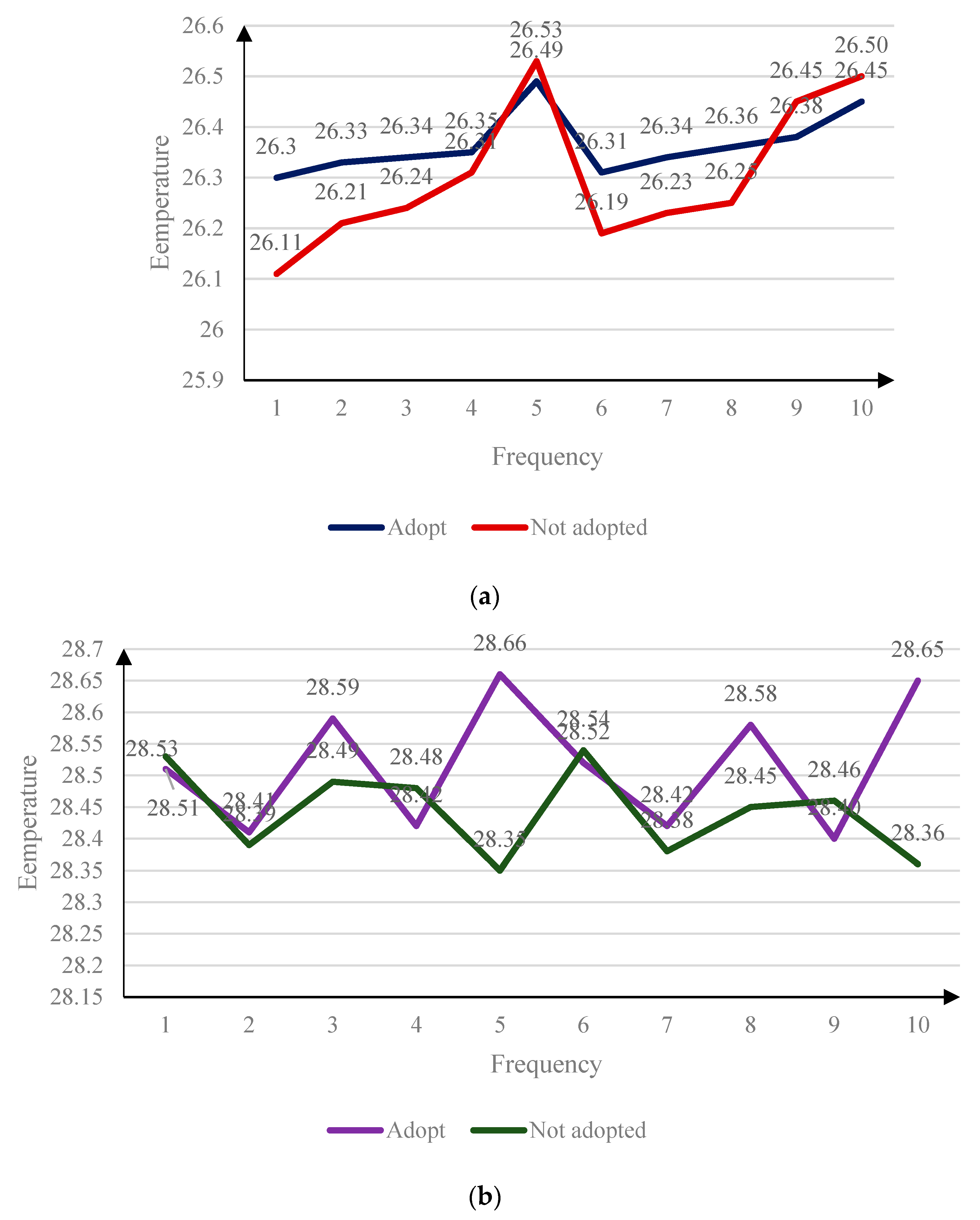 Sustainability 15 03352 g005