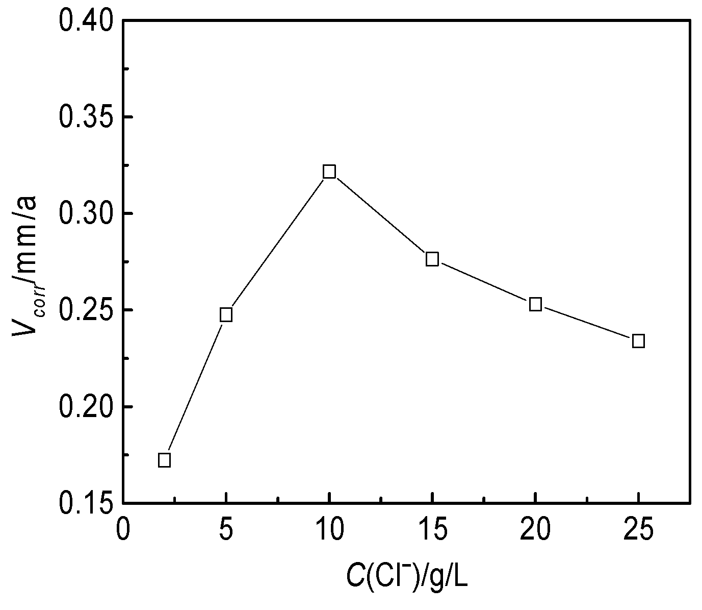 Sustainability 15 03355 g007