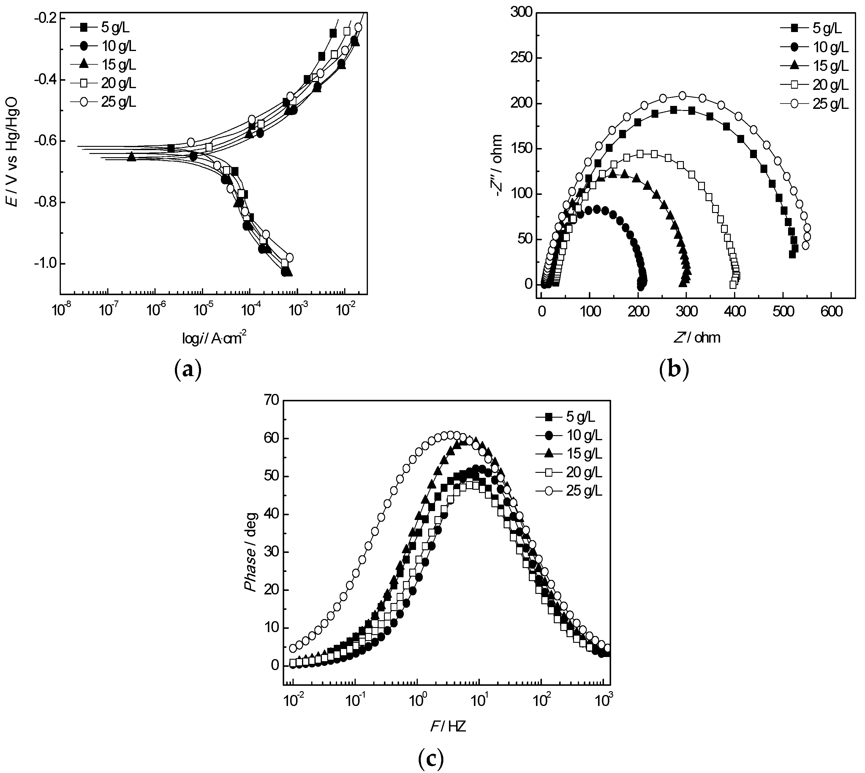 Sustainability 15 03355 g008