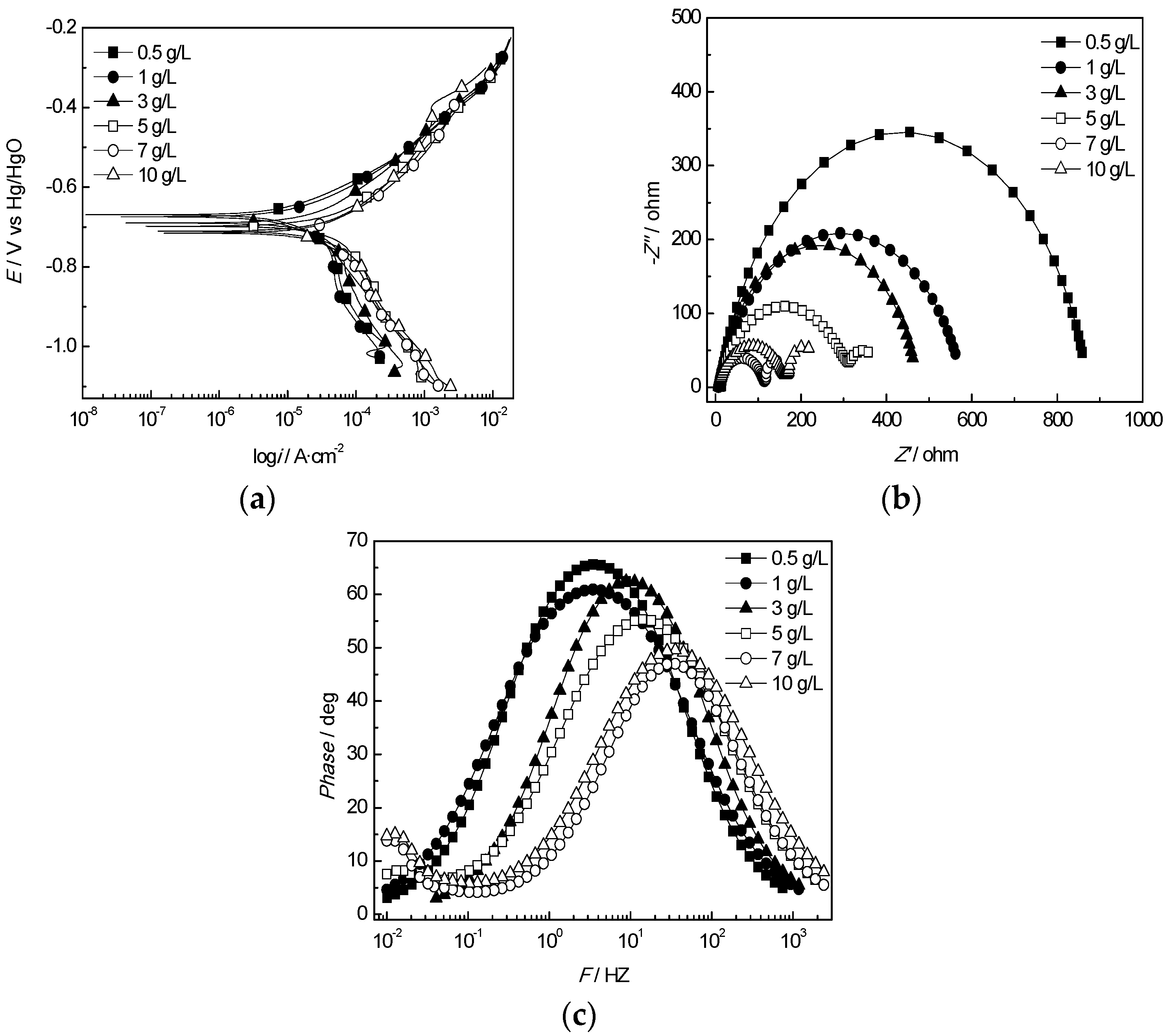 Sustainability 15 03355 g010