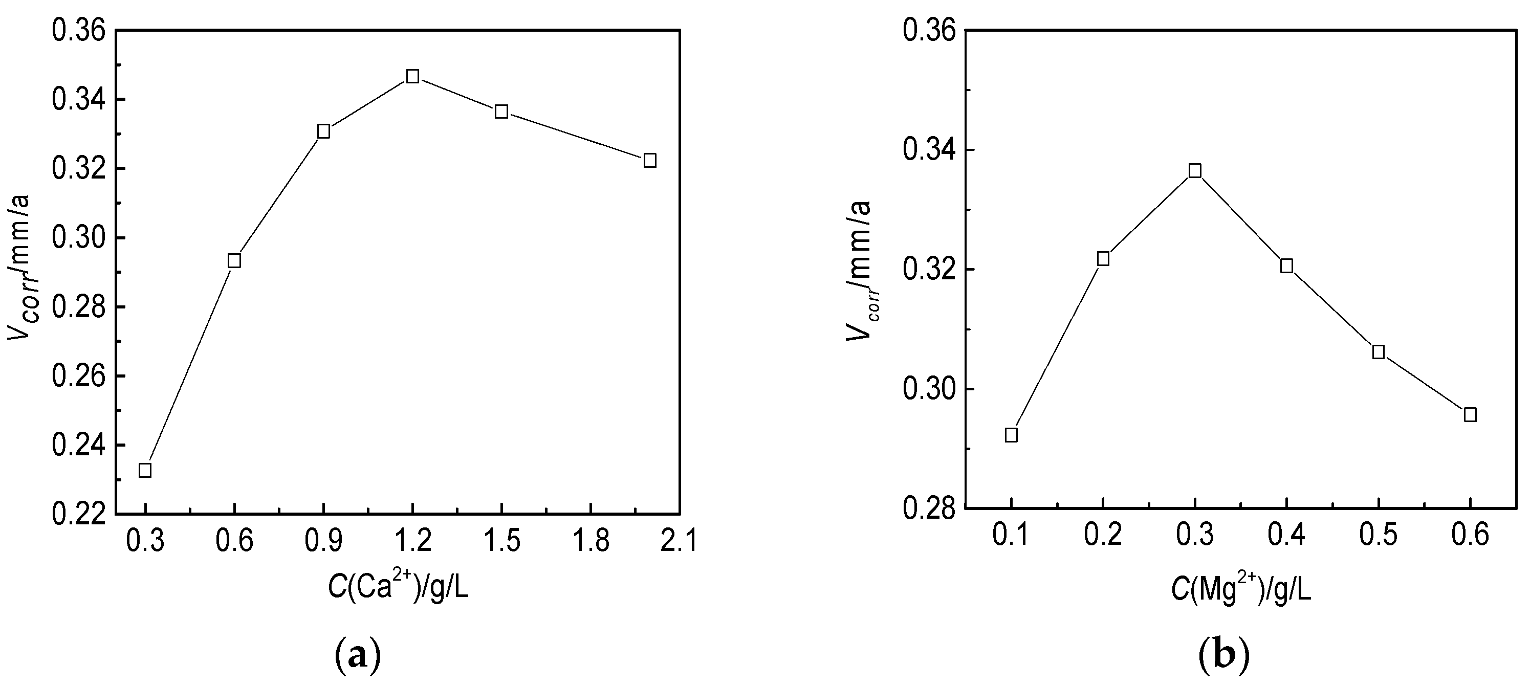 Sustainability 15 03355 g011