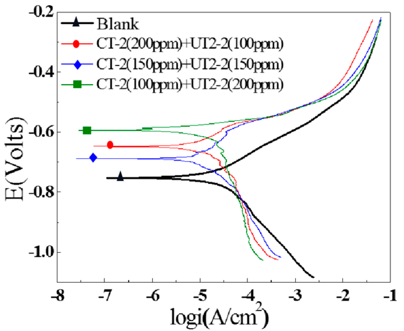 Sustainability 15 03355 g018