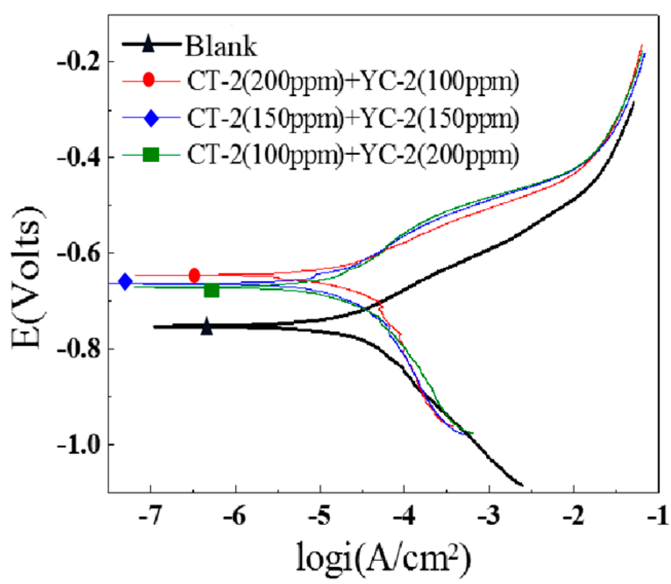 Sustainability 15 03355 g019