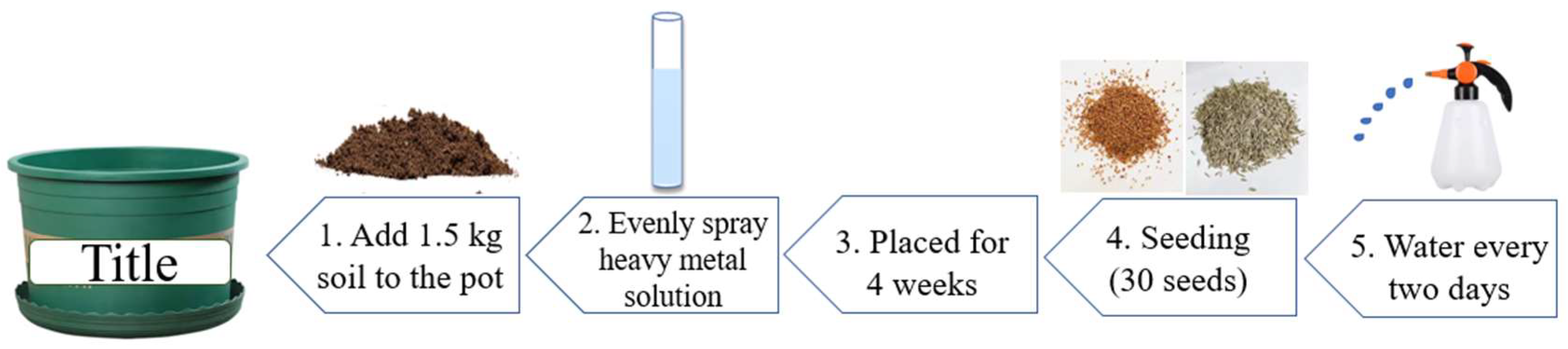 Sustainability 15 03359 g001