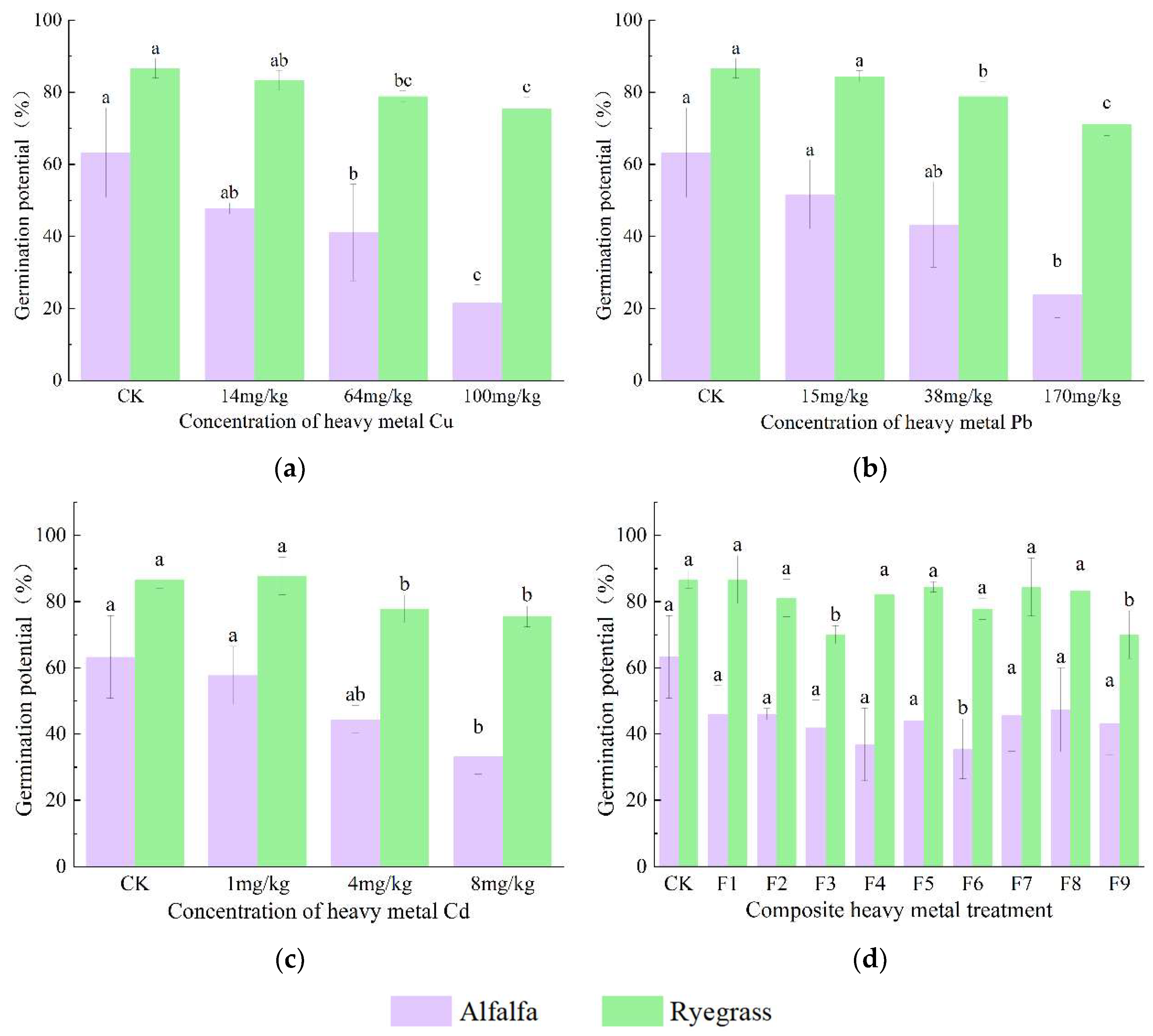 Sustainability 15 03359 g004