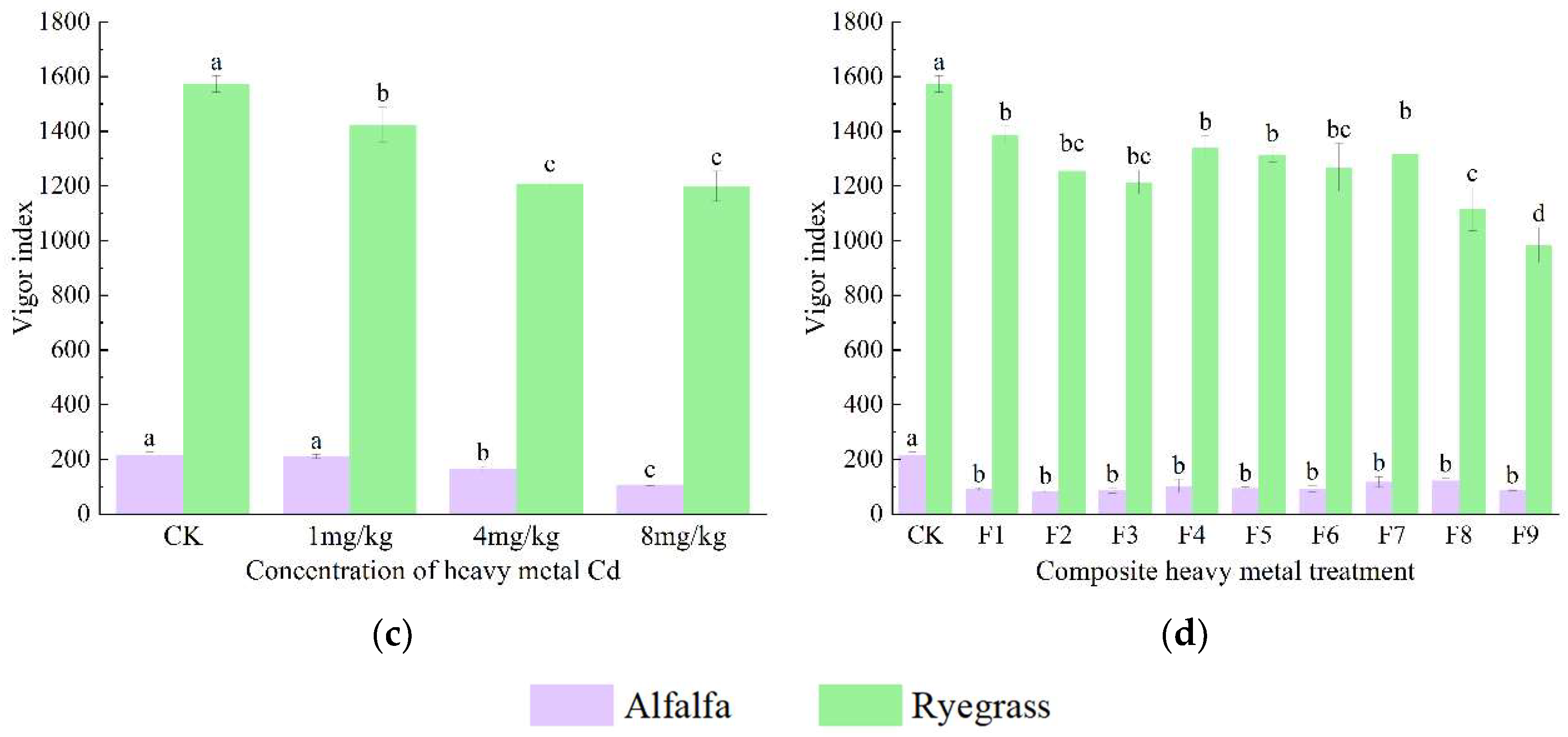 Sustainability 15 03359 g005b