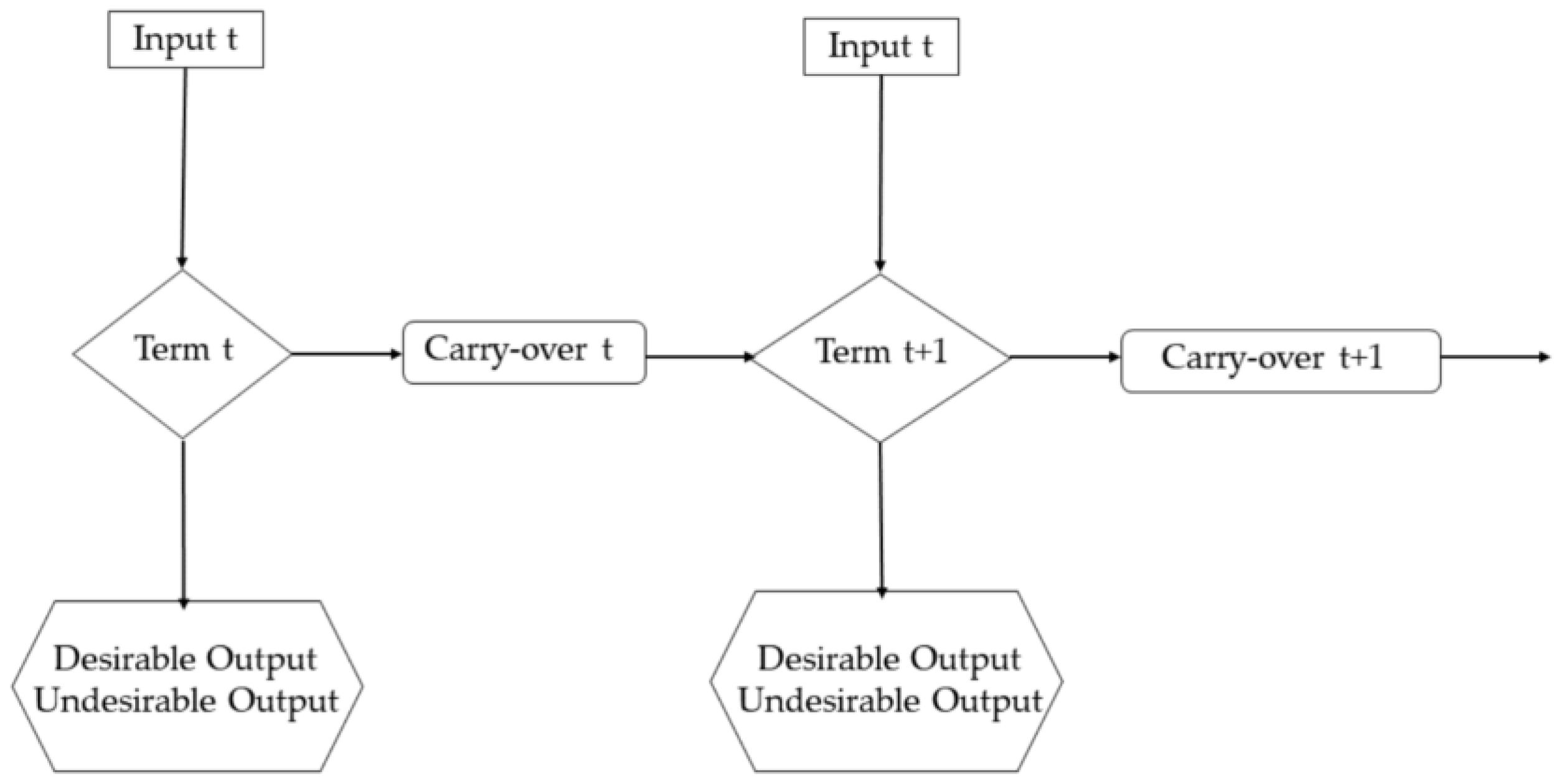 Sustainability 15 03361 g001