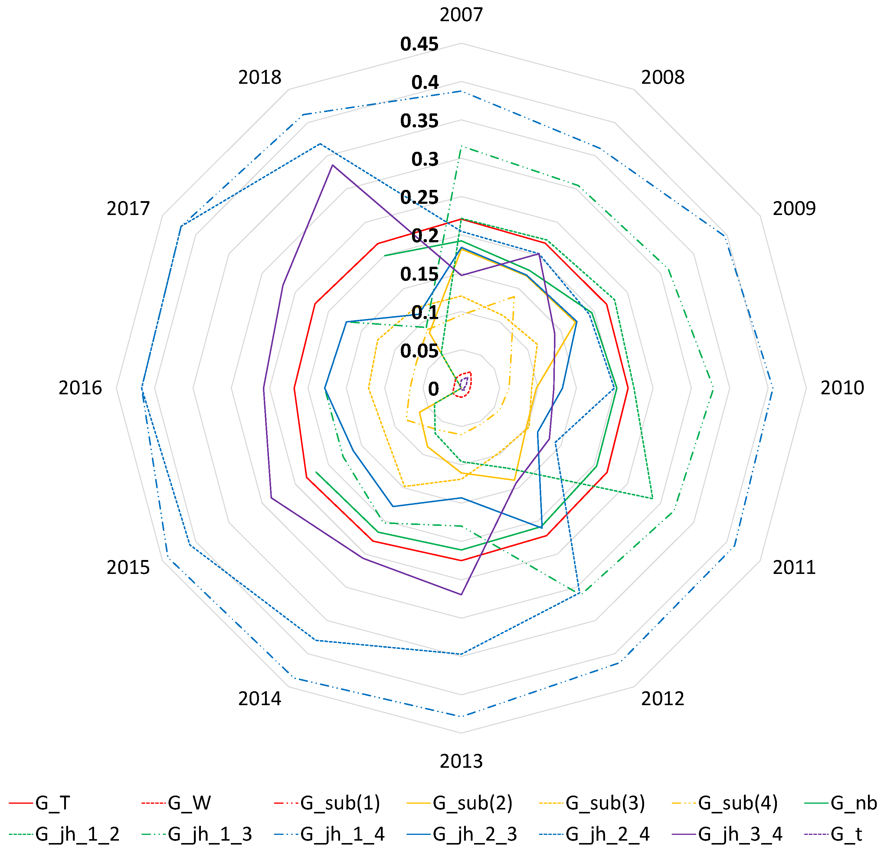 Sustainability 15 03361 g004