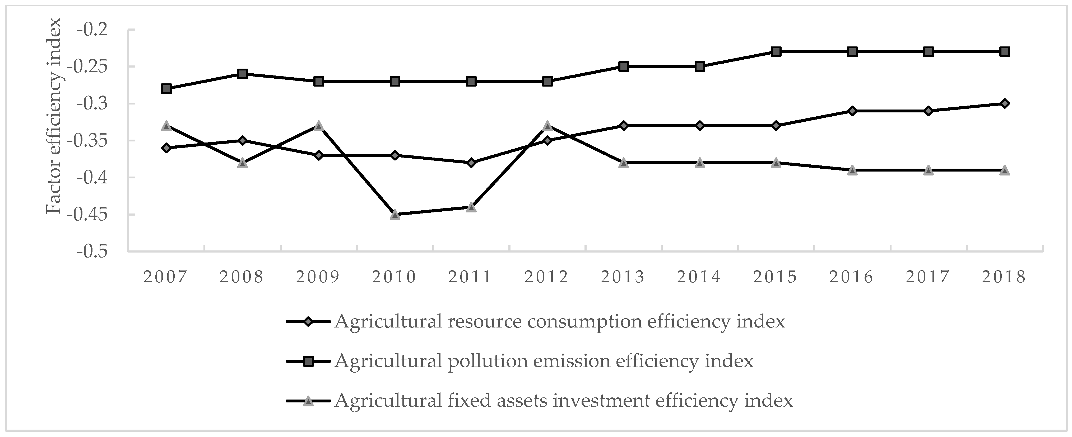 Sustainability 15 03361 g006