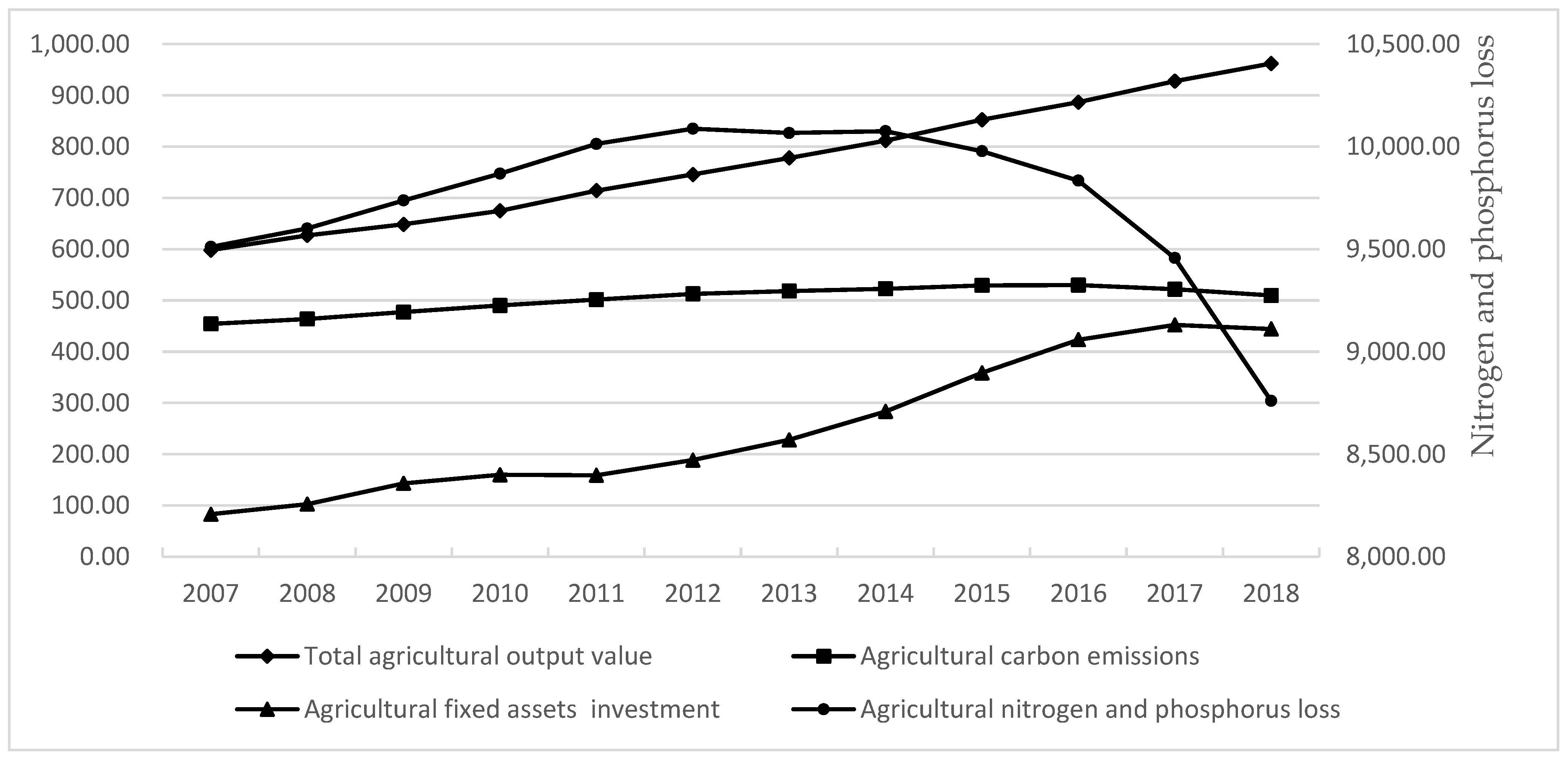 Sustainability 15 03361 g007