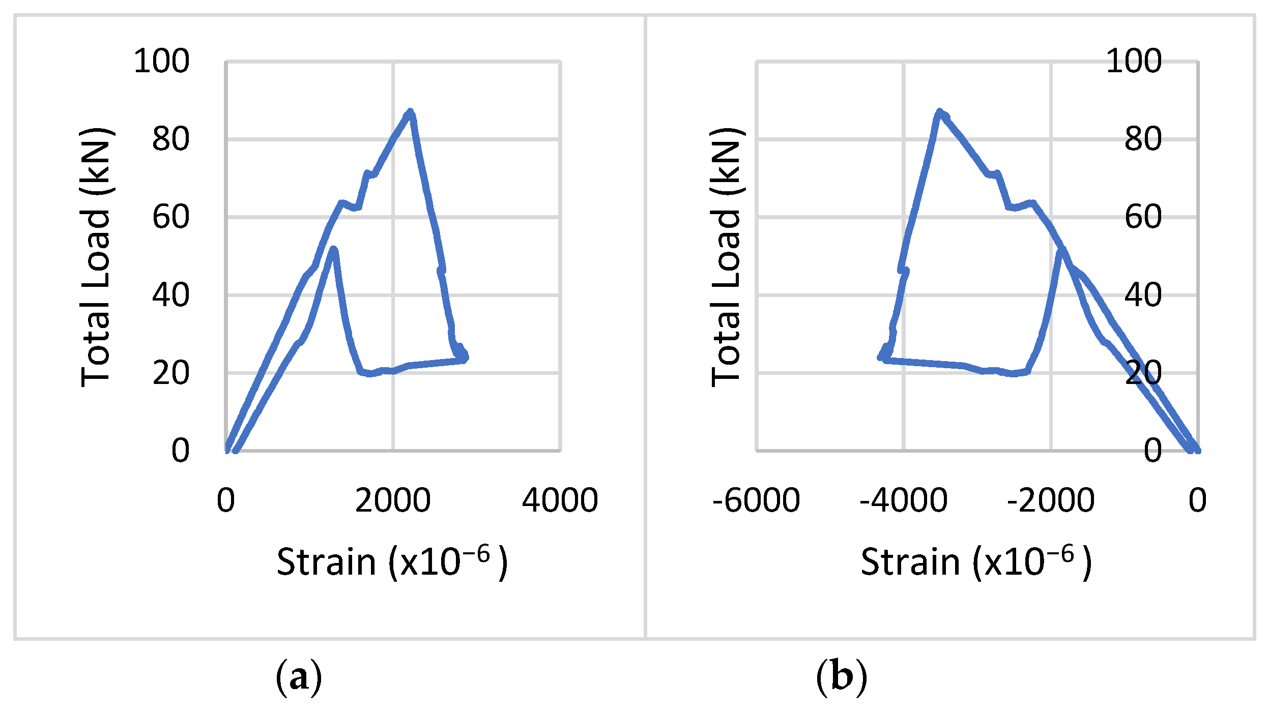 Sustainability 15 03366 g007