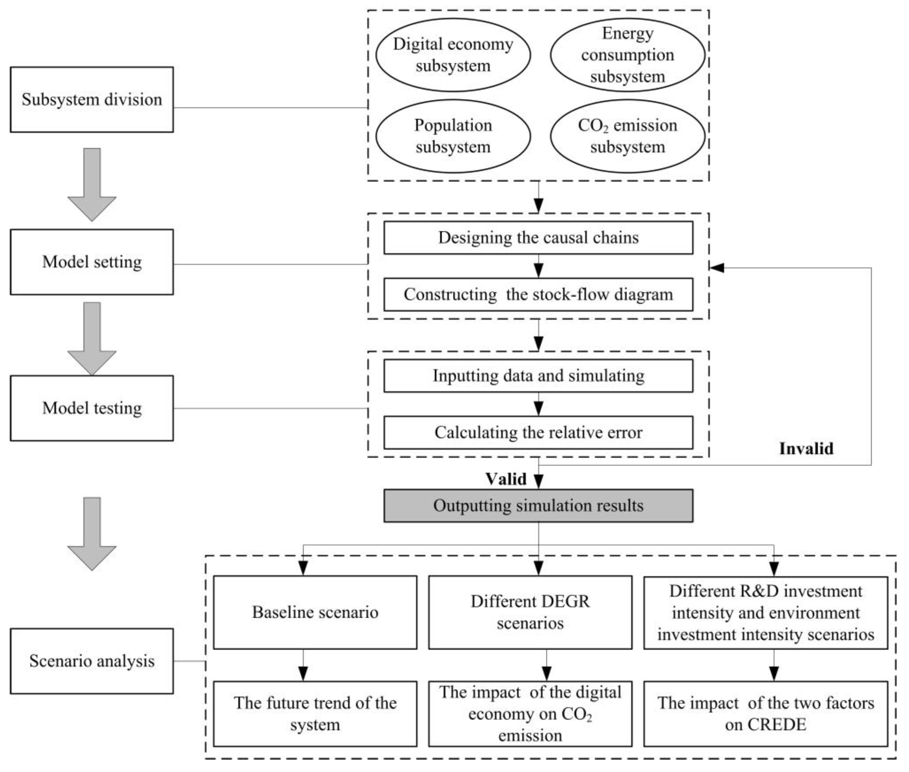Sustainability 15 03368 g001