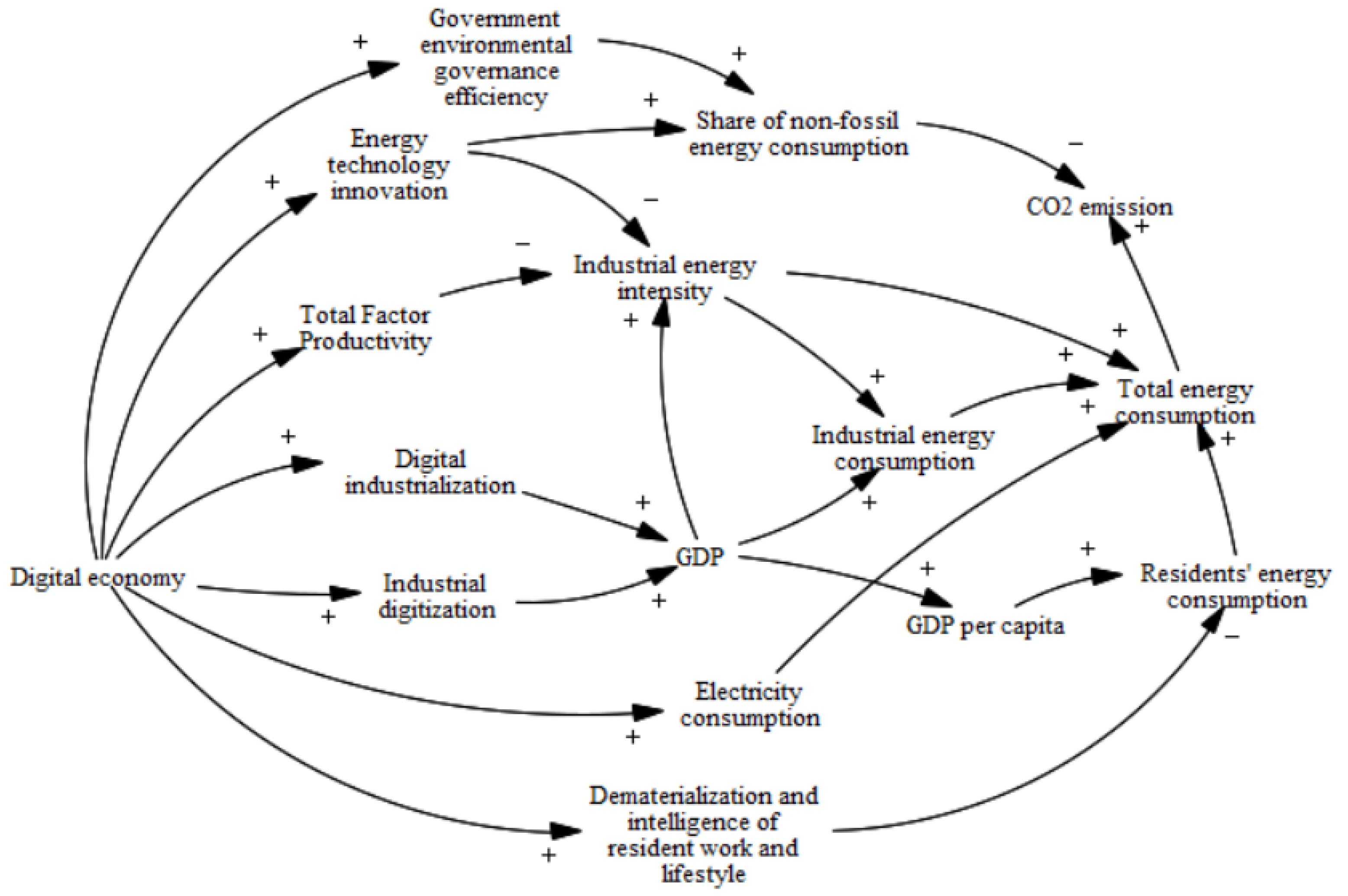 Sustainability 15 03368 g002