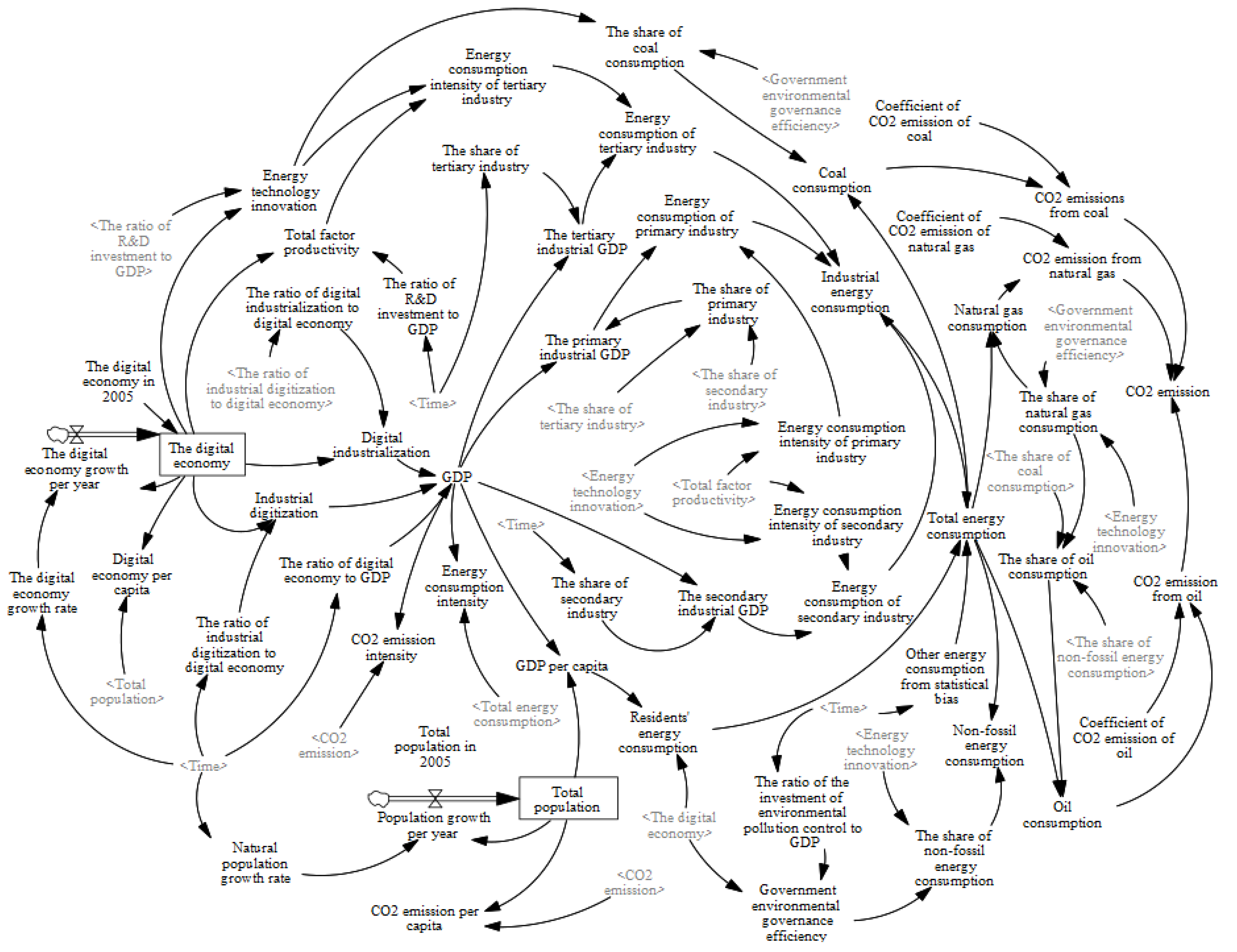 Sustainability 15 03368 g003