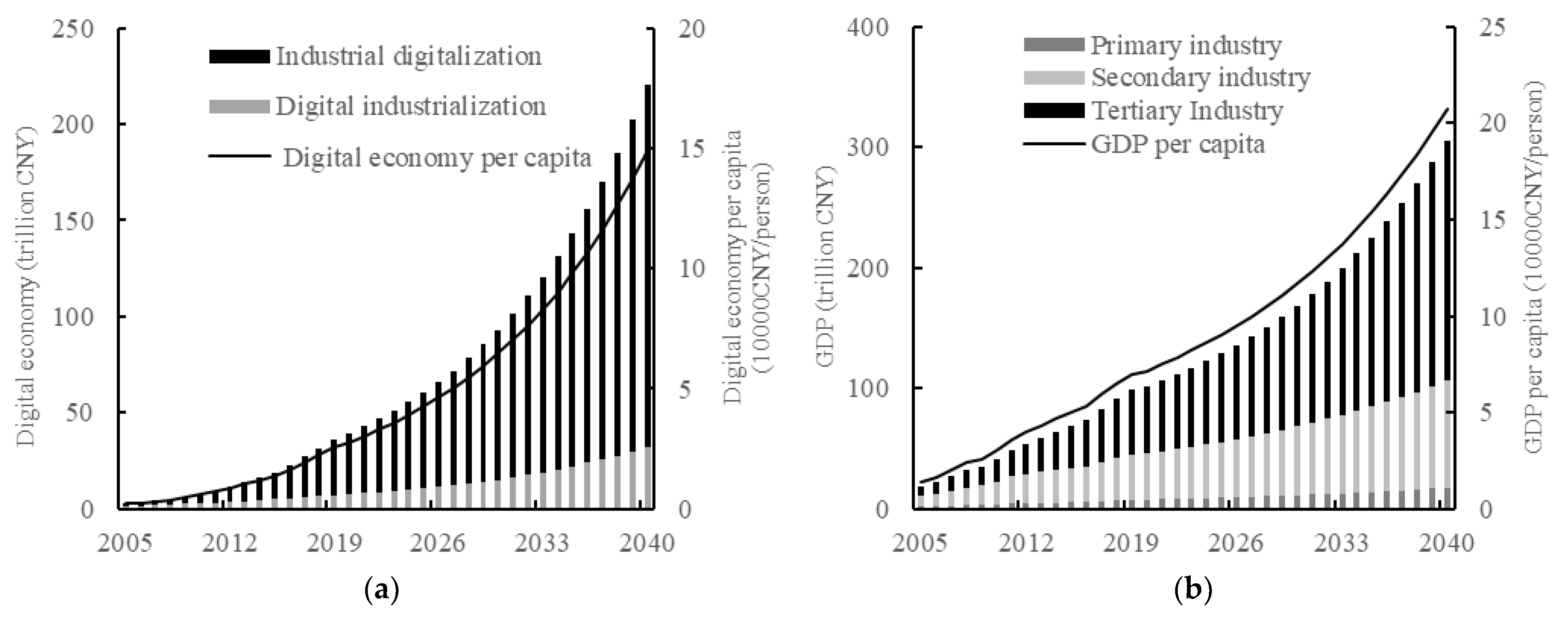 Sustainability 15 03368 g004