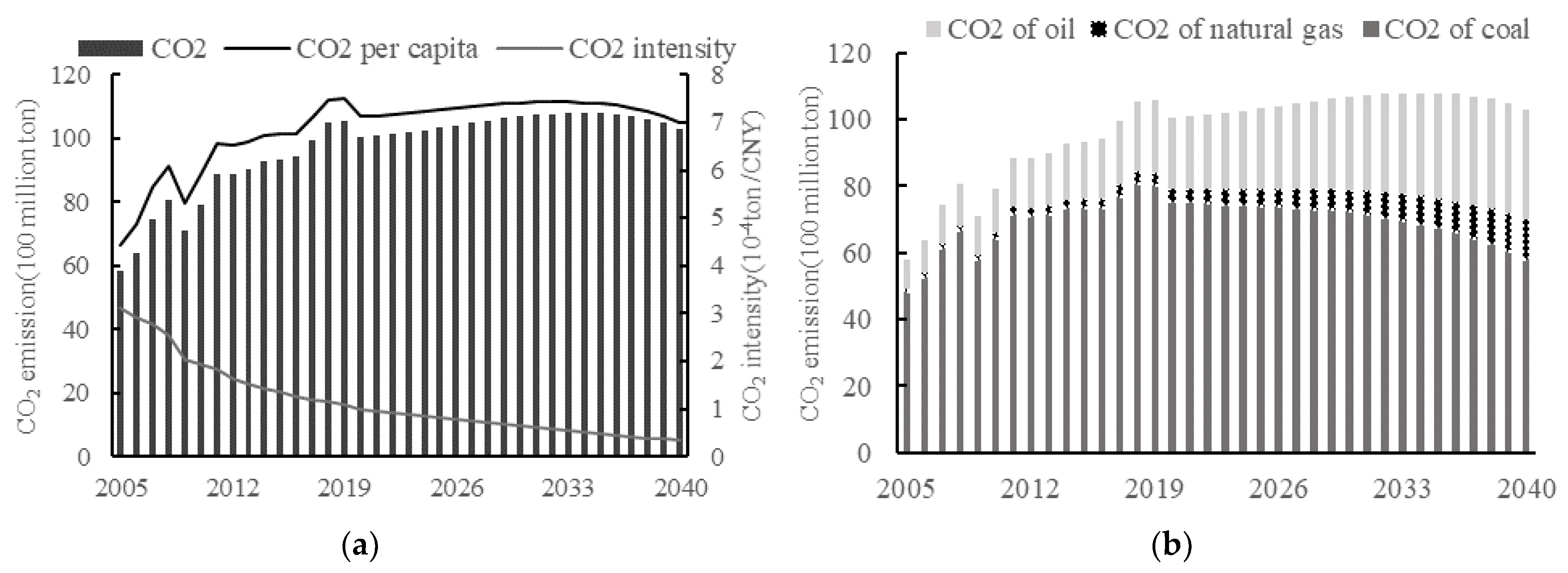 Sustainability 15 03368 g006