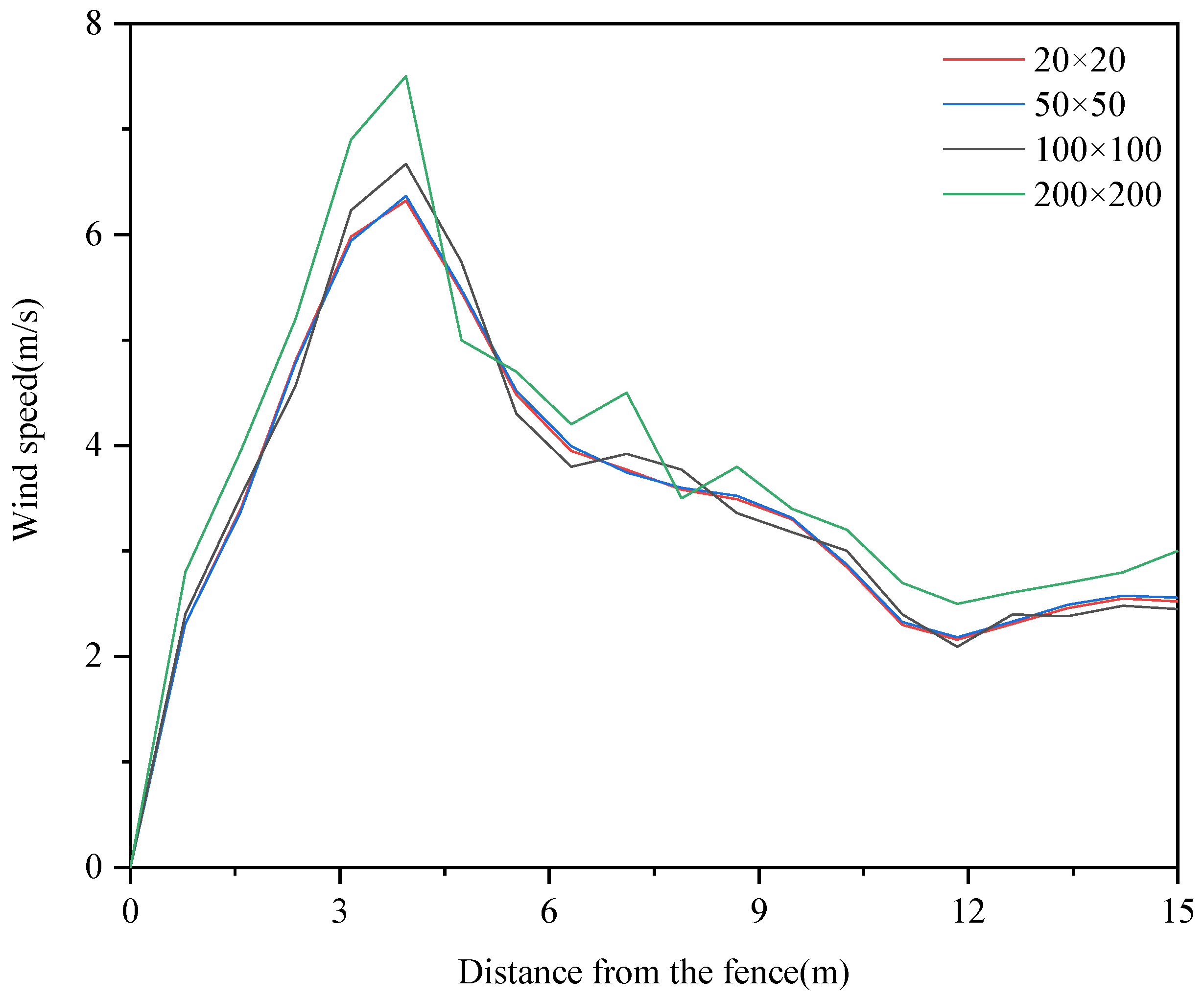 Sustainability 15 03369 g005