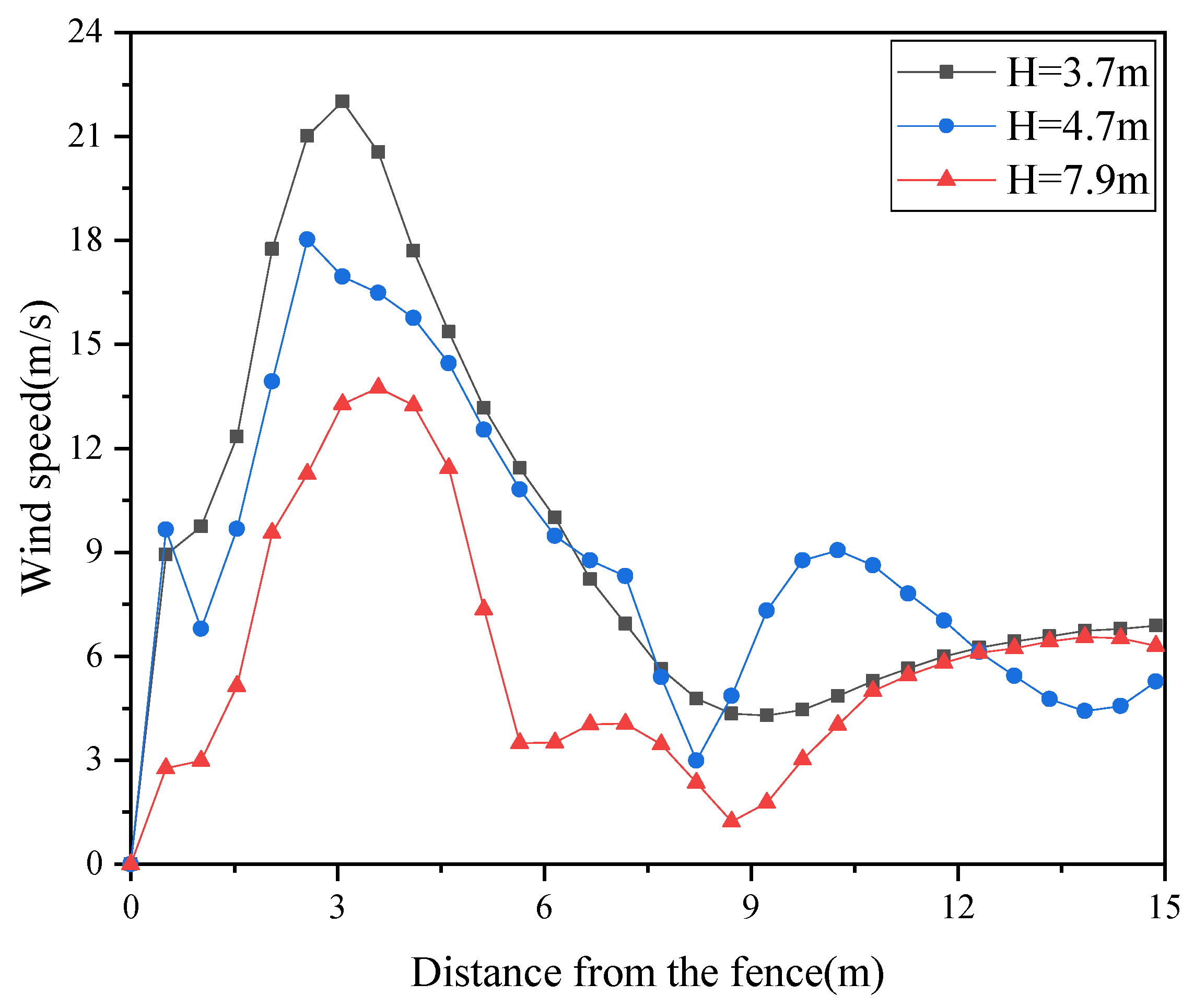 Sustainability 15 03369 g010