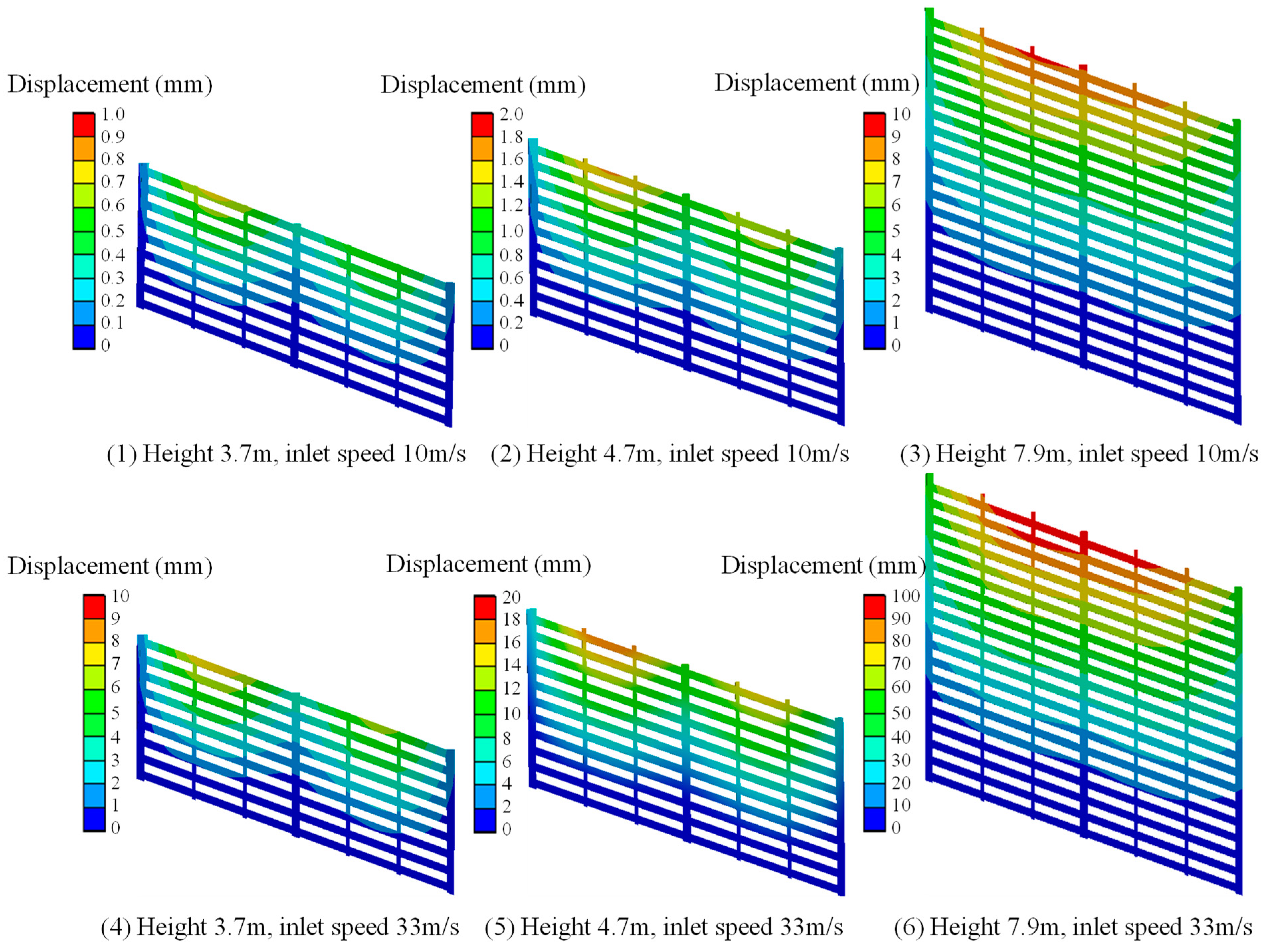 Sustainability 15 03369 g012