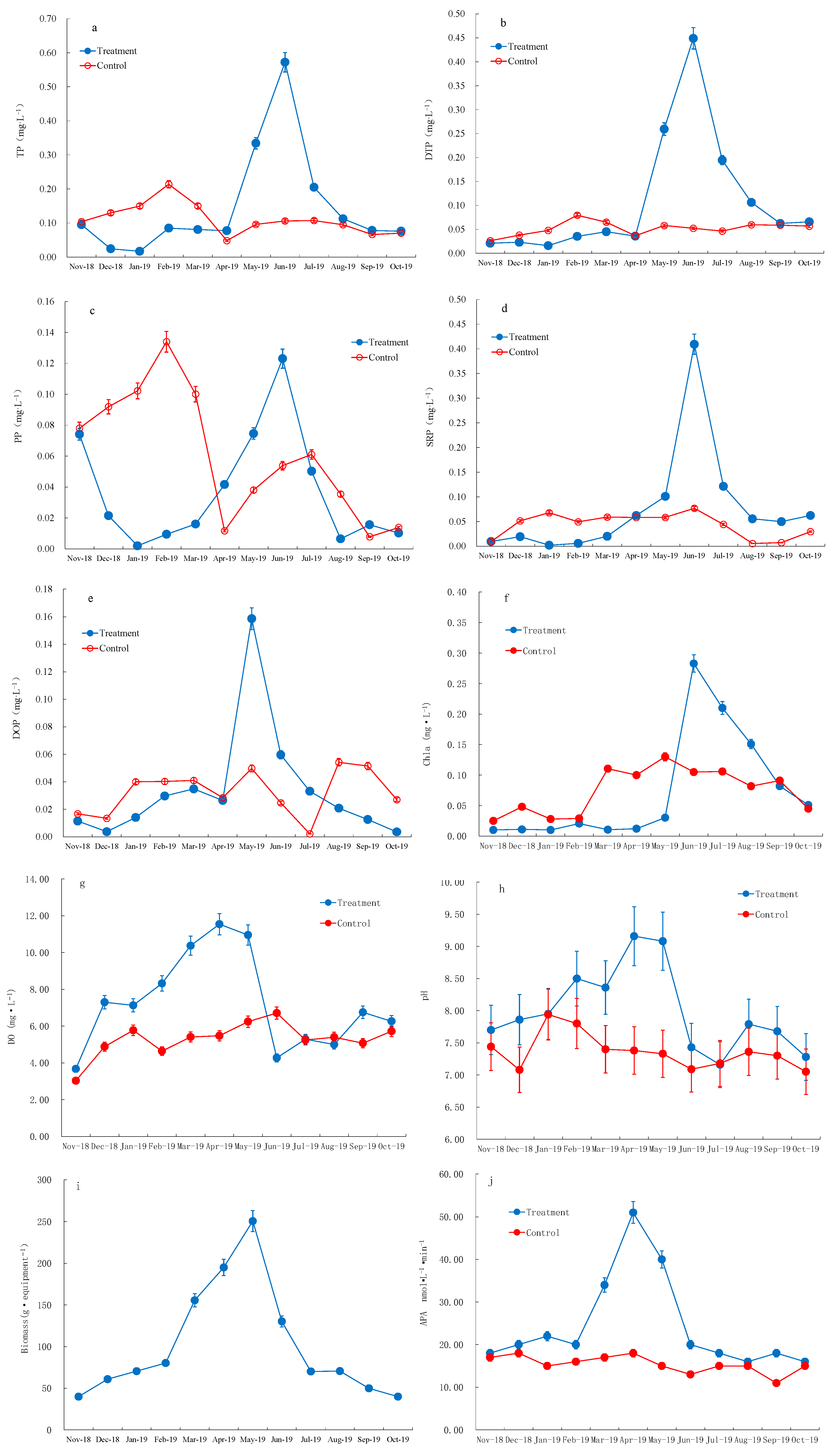 Sustainability 15 03372 g003