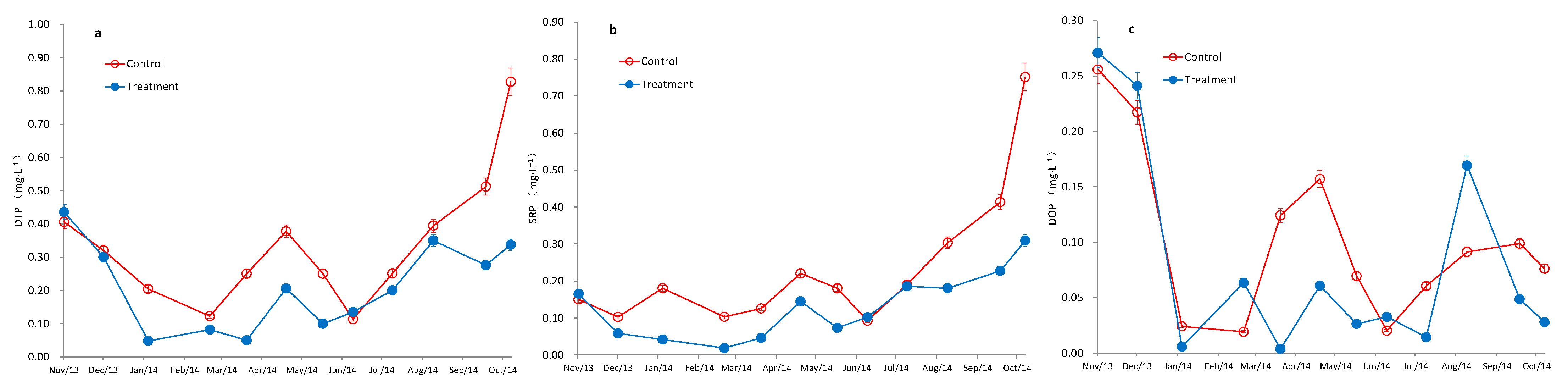 Sustainability 15 03372 g004