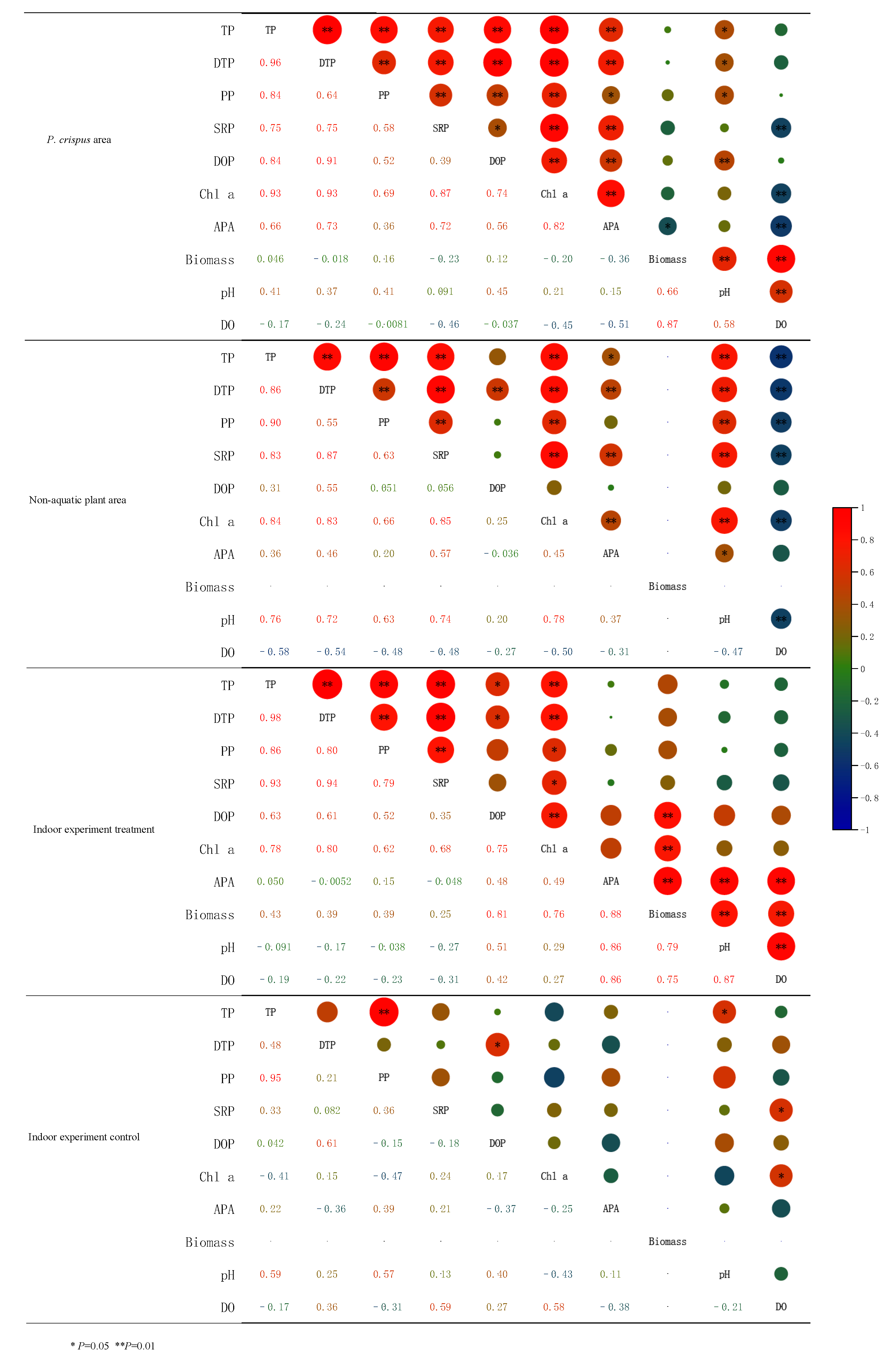 Sustainability 15 03372 g005