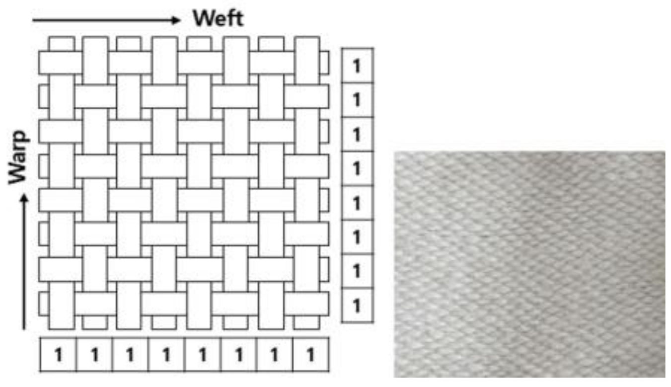 Sustainability 15 03374 g001