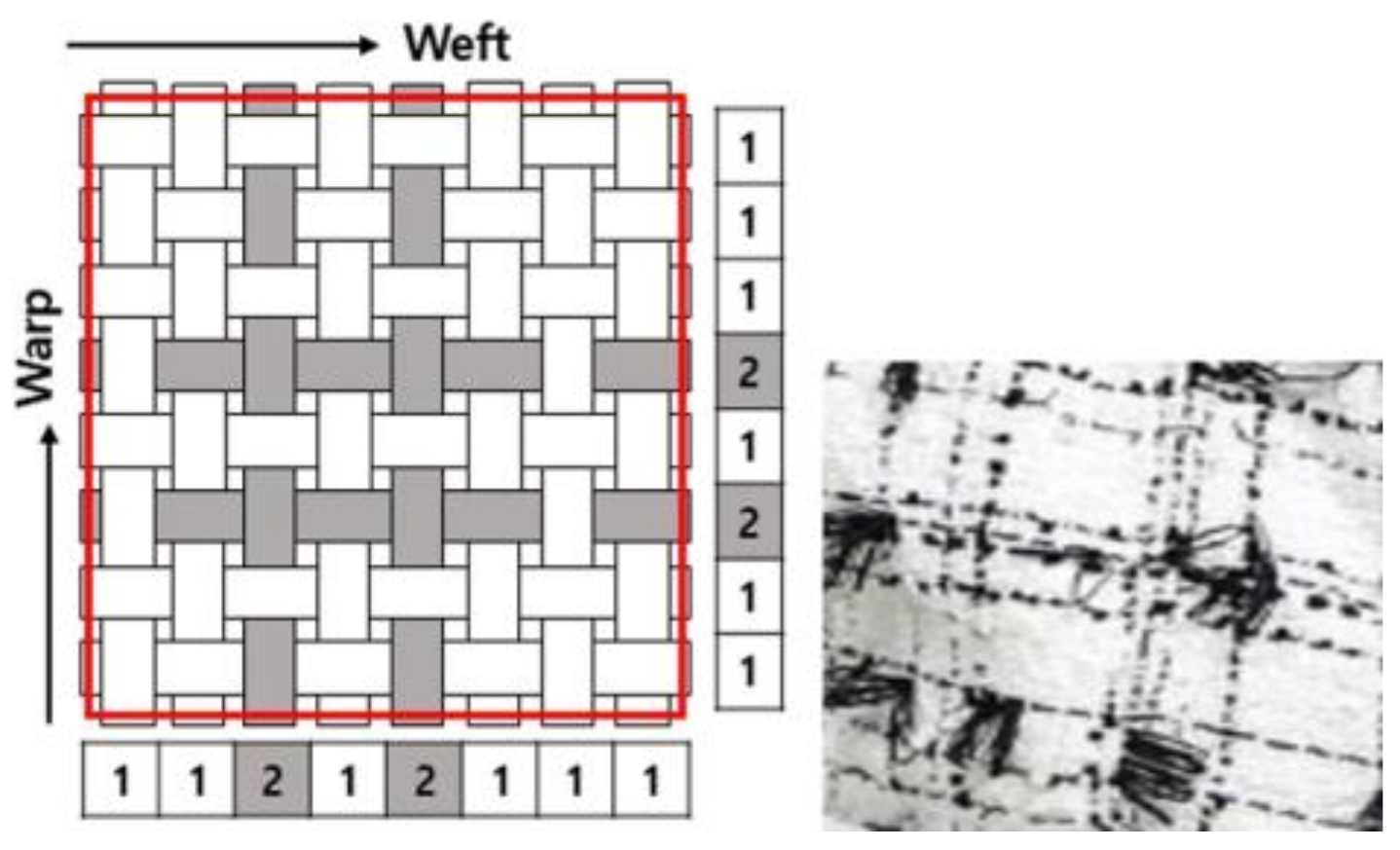 Sustainability 15 03374 g004