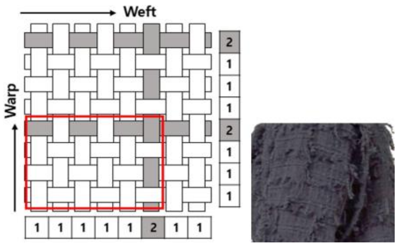 Sustainability 15 03374 g005
