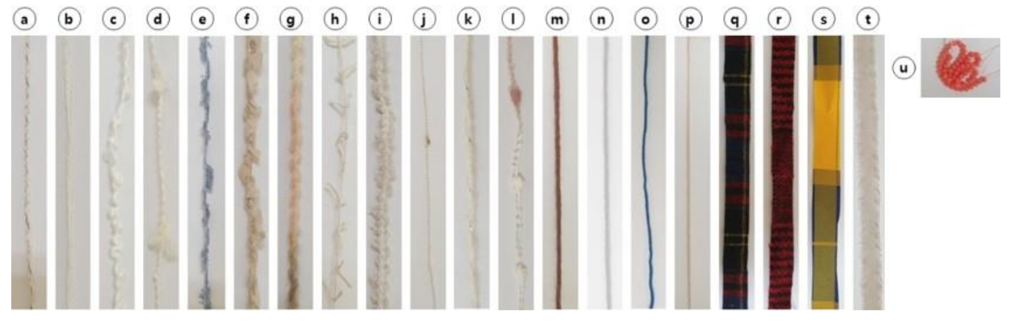 Sustainability 15 03374 g011