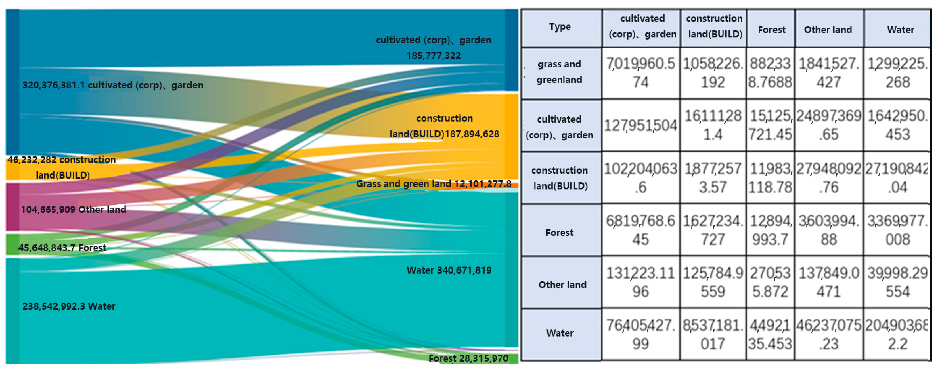 Sustainability 15 03378 g003a