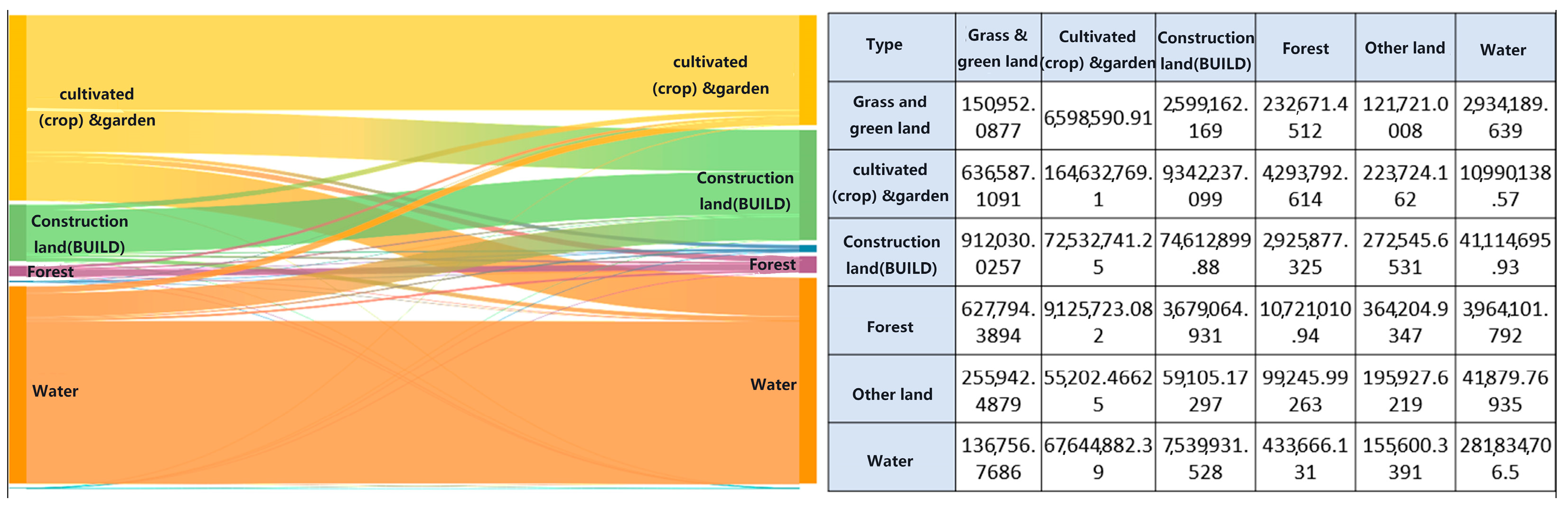 Sustainability 15 03378 g003b