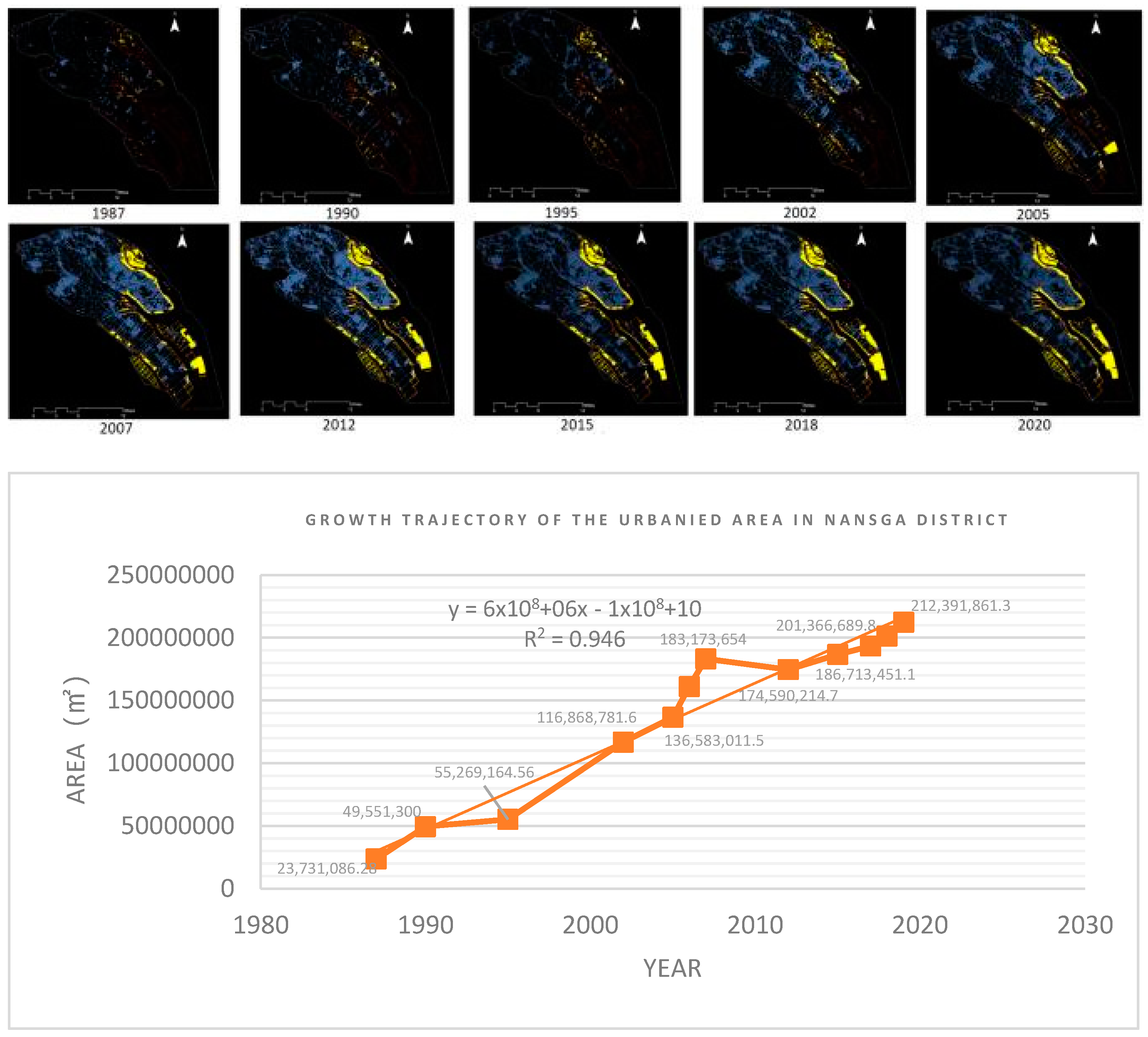 Sustainability 15 03378 g005