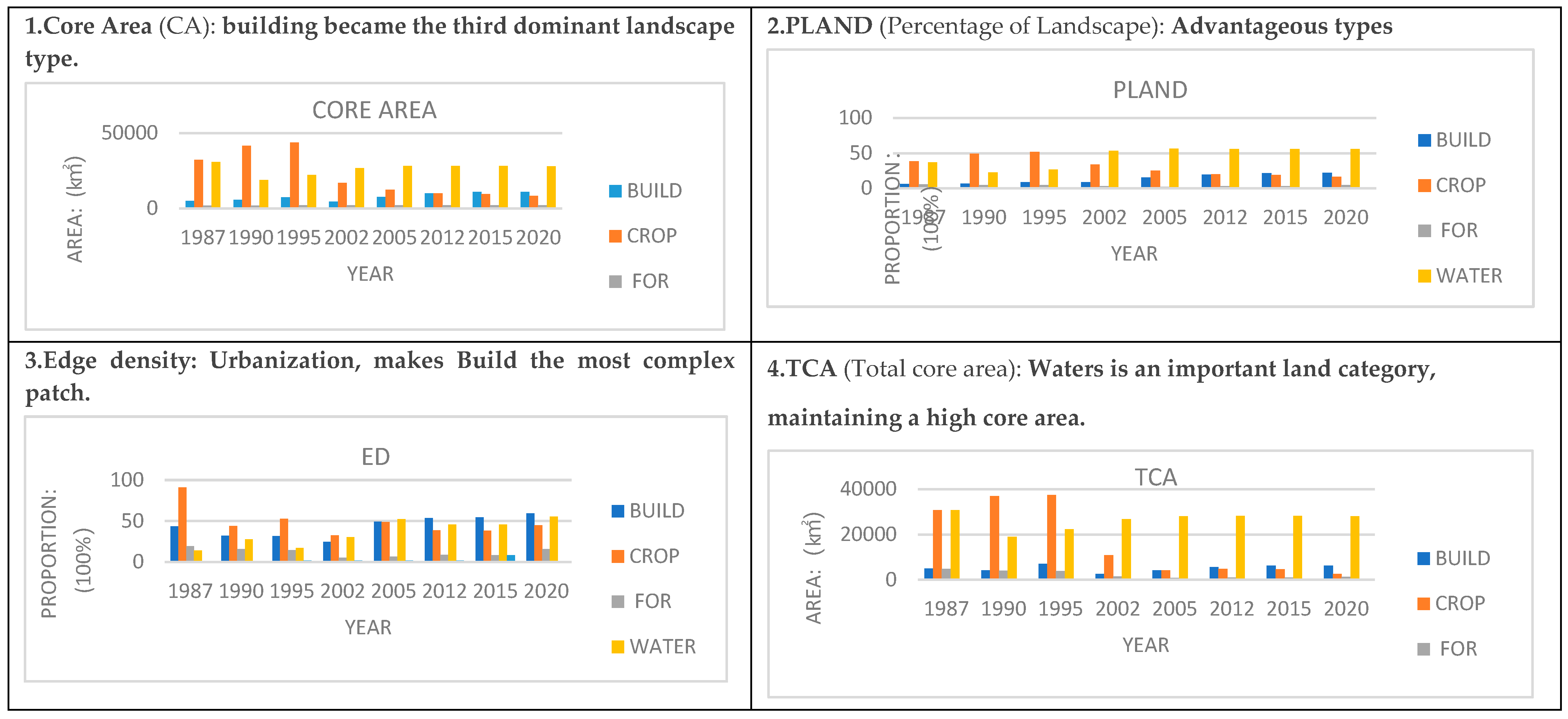 Sustainability 15 03378 g007a