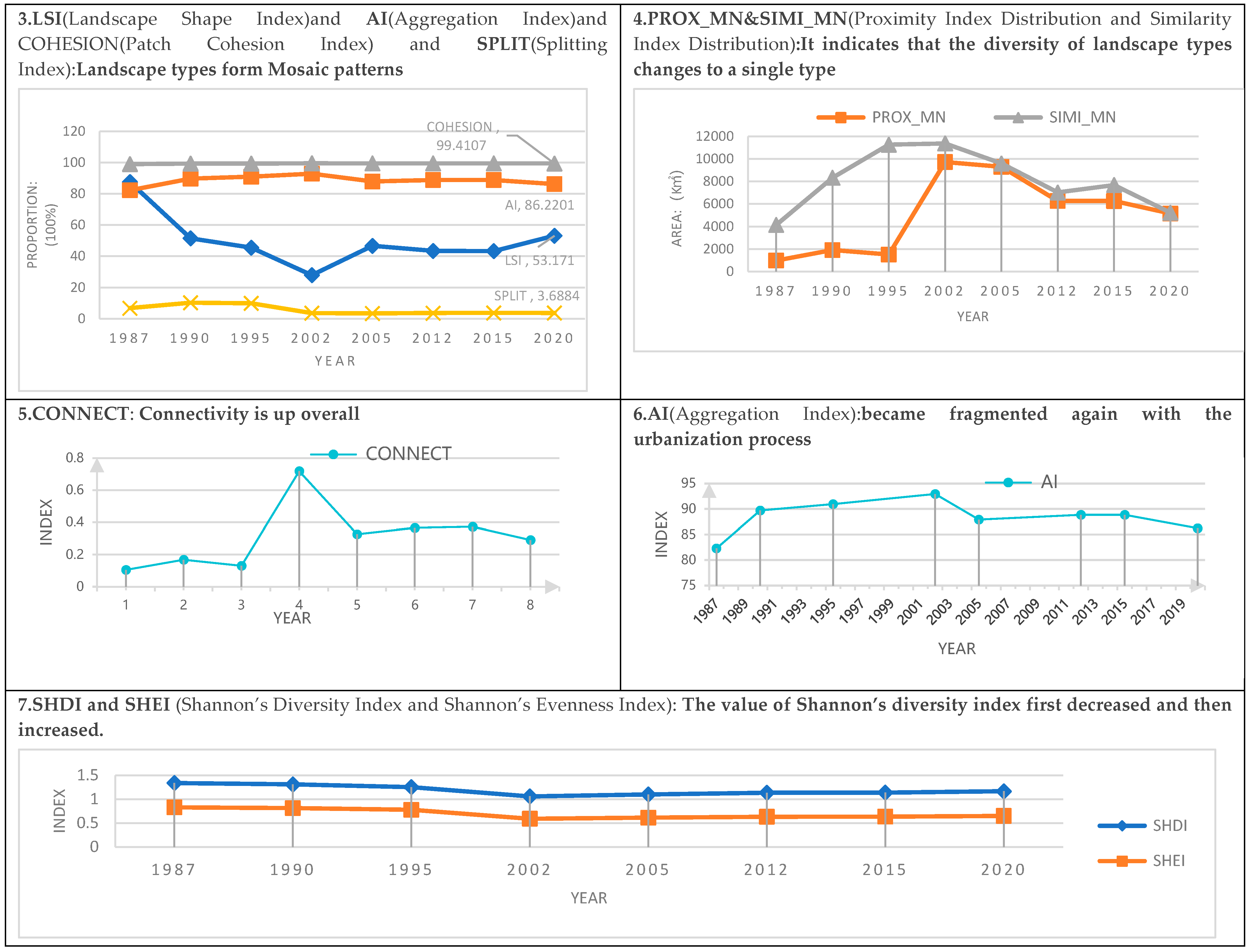 Sustainability 15 03378 g008b